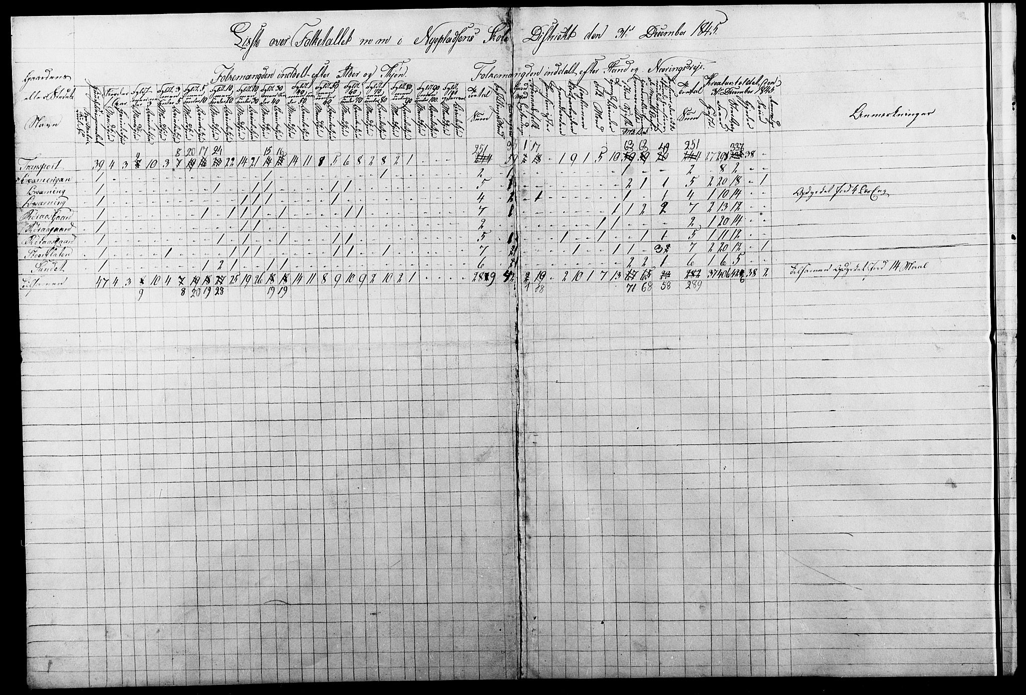 , Census 1845 for Røros/Røros, 1845, p. 15