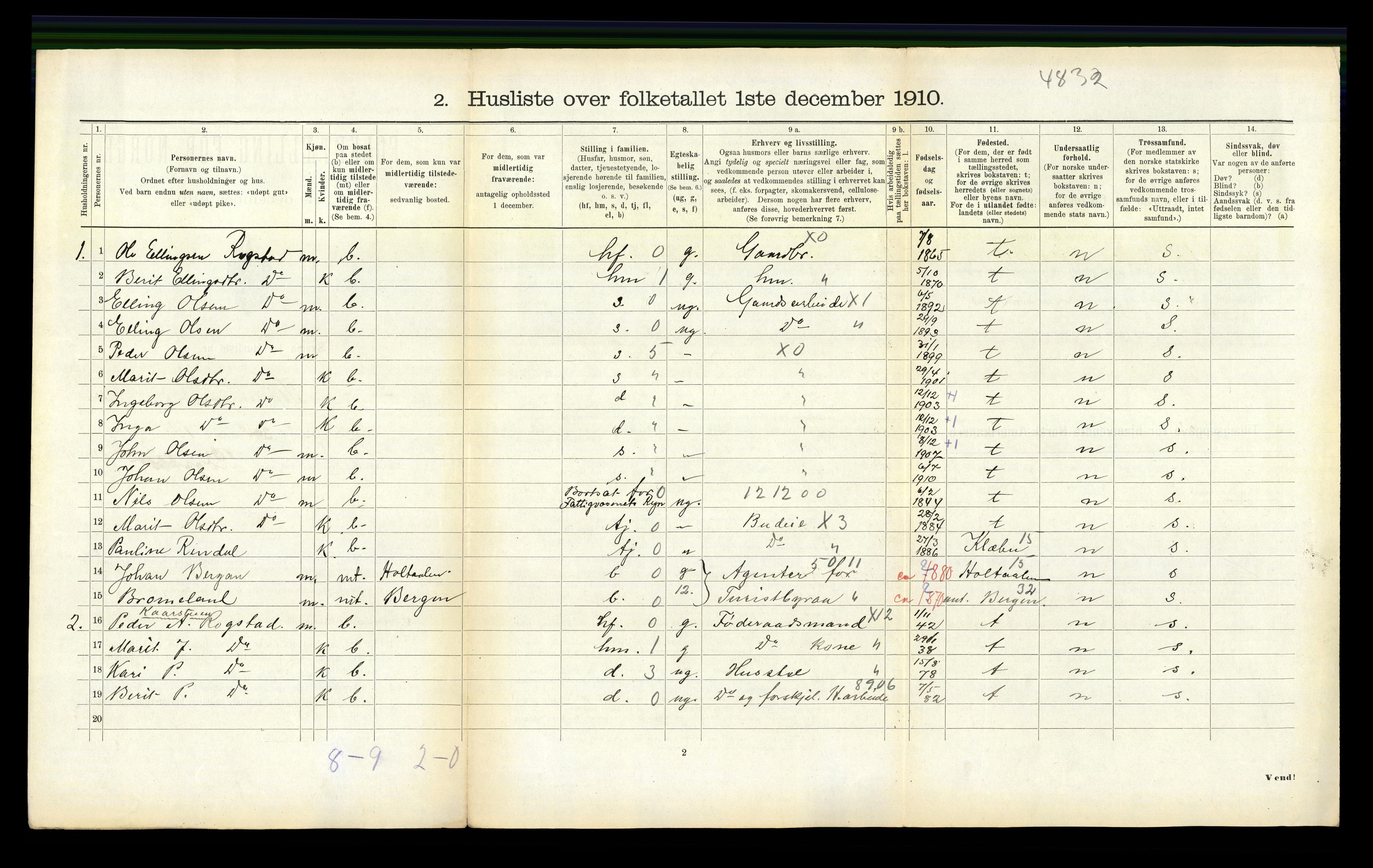 RA, 1910 census for Støren, 1910, p. 425