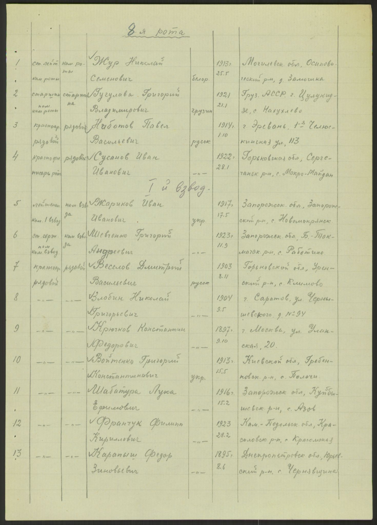 Flyktnings- og fangedirektoratet, Repatrieringskontoret, AV/RA-S-1681/D/Db/L0022: Displaced Persons (DPs) og sivile tyskere, 1945-1948, p. 642