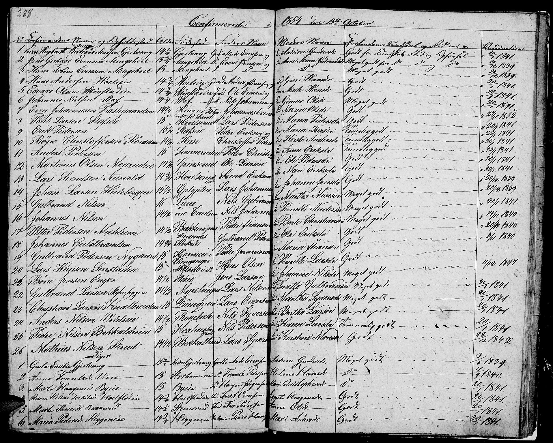 Nes prestekontor, Hedmark, SAH/PREST-020/L/La/L0004: Parish register (copy) no. 4, 1832-1861, p. 288