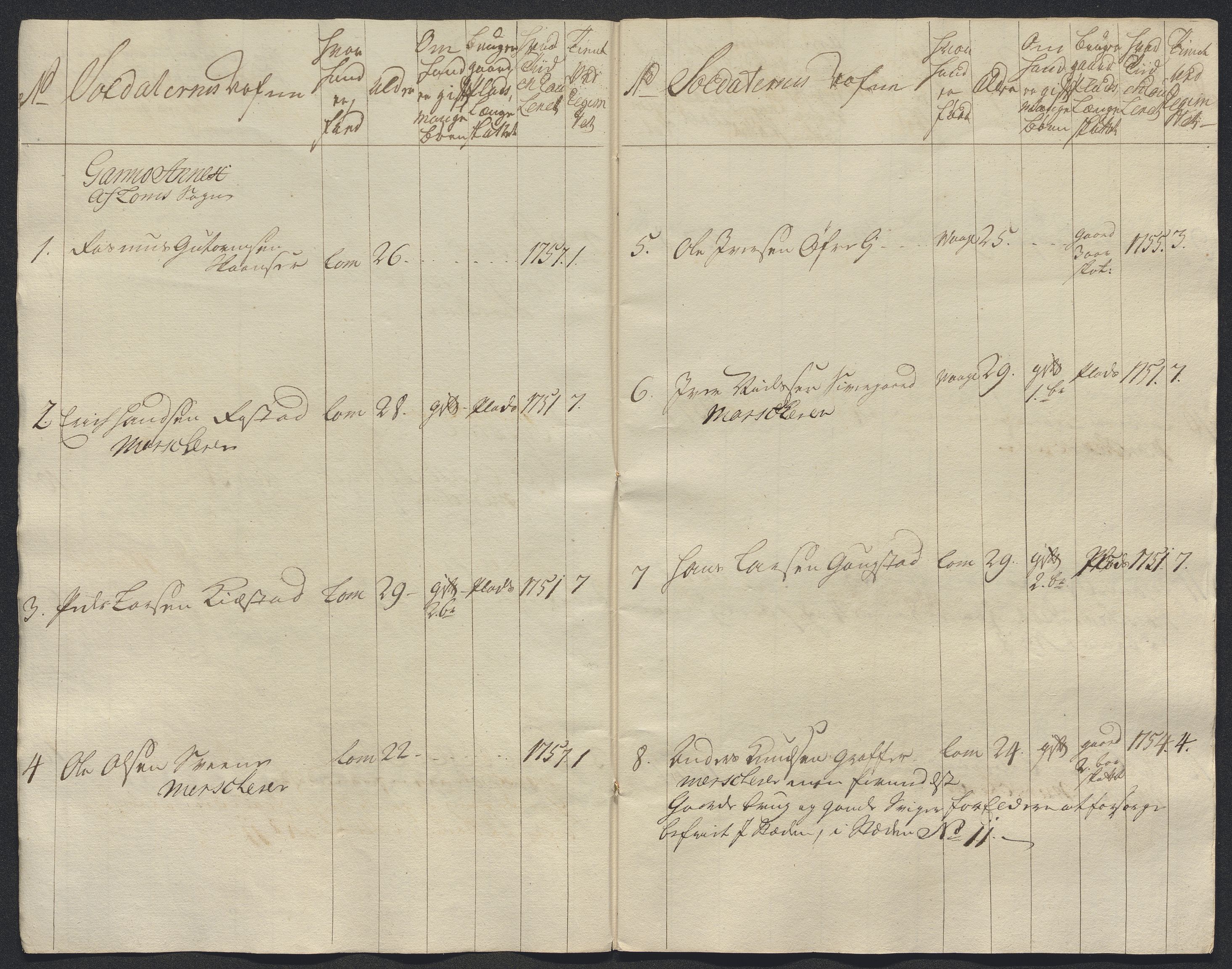 Kommanderende general (KG I) med Det norske krigsdirektorium, AV/RA-EA-5419/E/Ec/L0021: Ruller over nedkommanderte mannskap, 1758-1762, p. 172