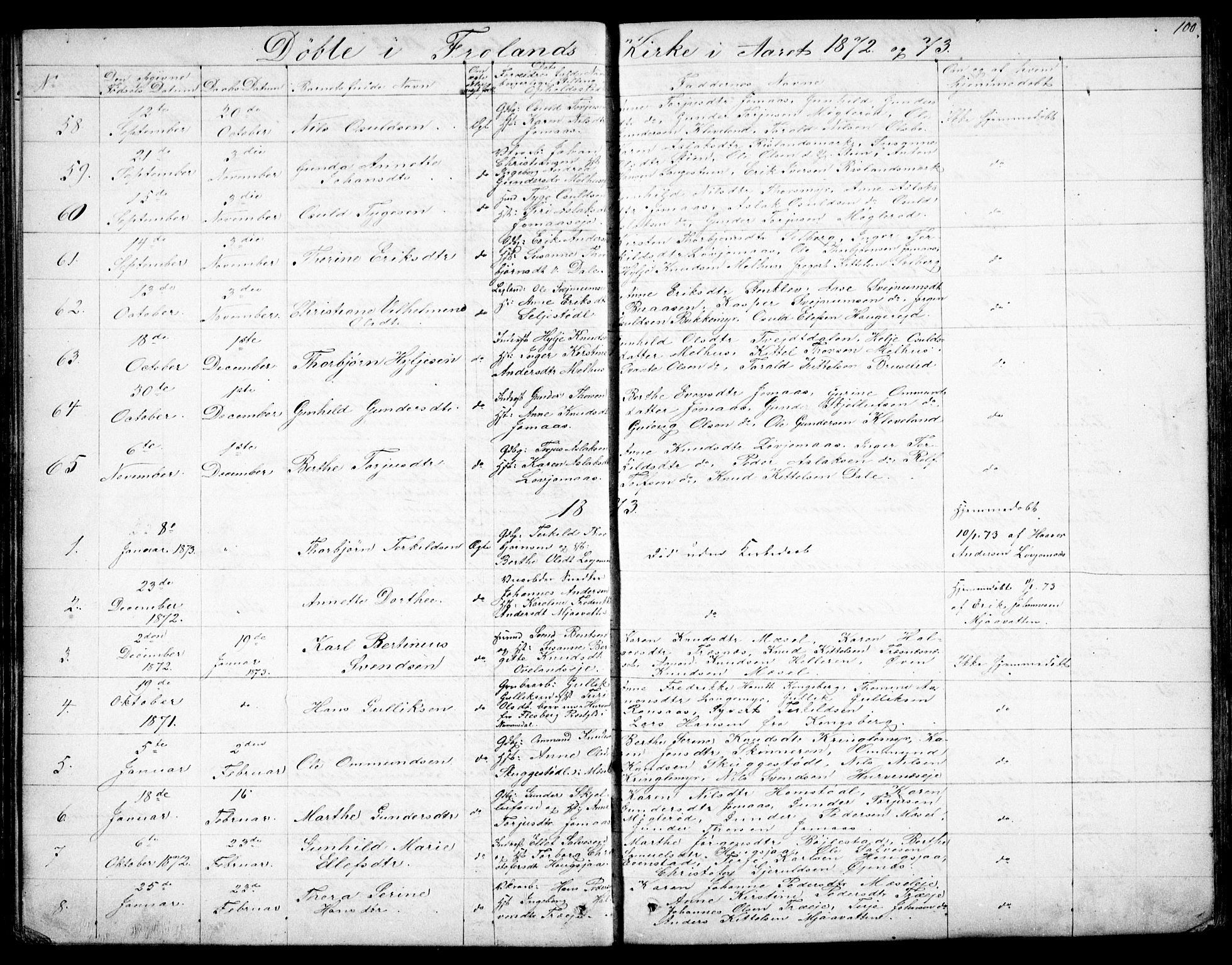 Froland sokneprestkontor, SAK/1111-0013/F/Fb/L0008: Parish register (copy) no. B 8, 1843-1875, p. 100