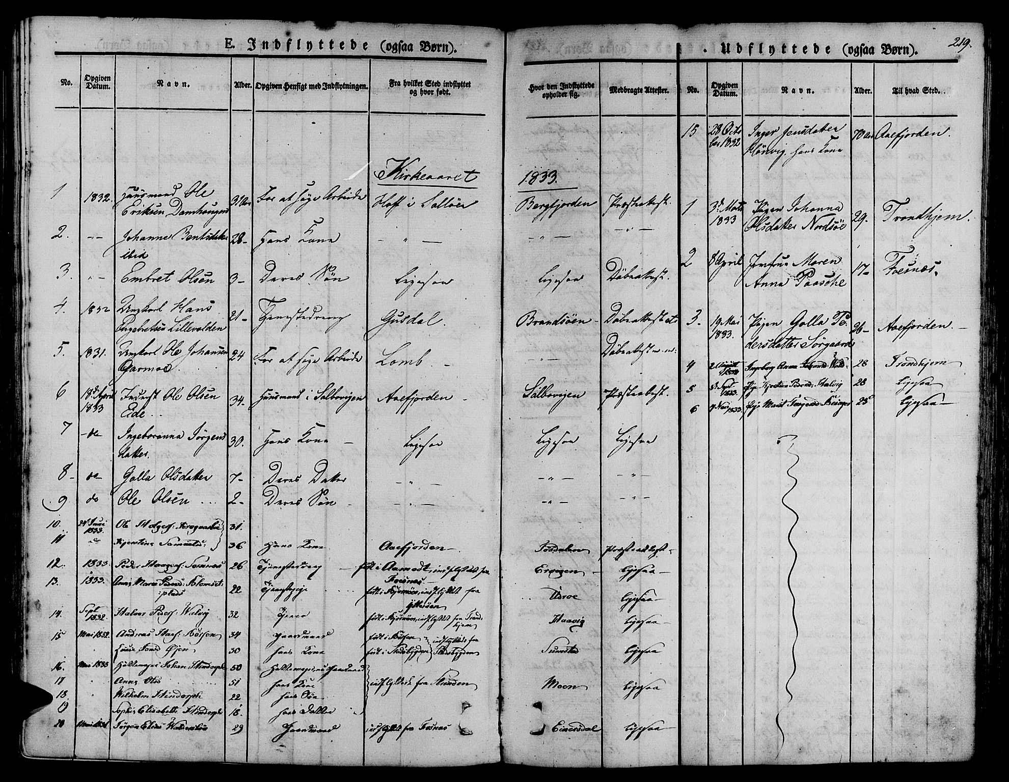 Ministerialprotokoller, klokkerbøker og fødselsregistre - Sør-Trøndelag, SAT/A-1456/657/L0703: Parish register (official) no. 657A04, 1831-1846, p. 219