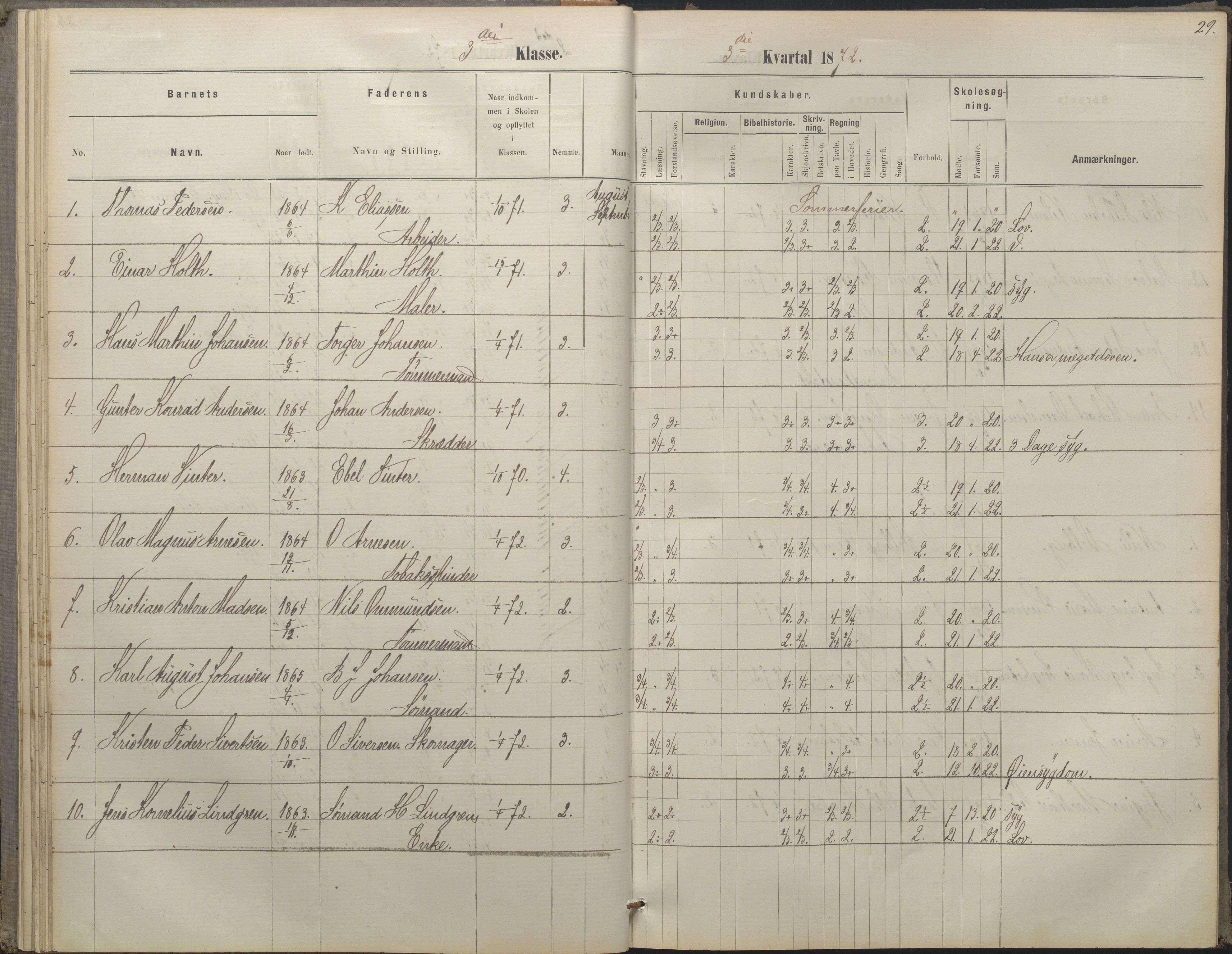 Arendal kommune, Katalog I, AAKS/KA0906-PK-I/07/L0052: Hovedbog forberedelsesklassen og 1. klasse, 1870-1882, p. 28