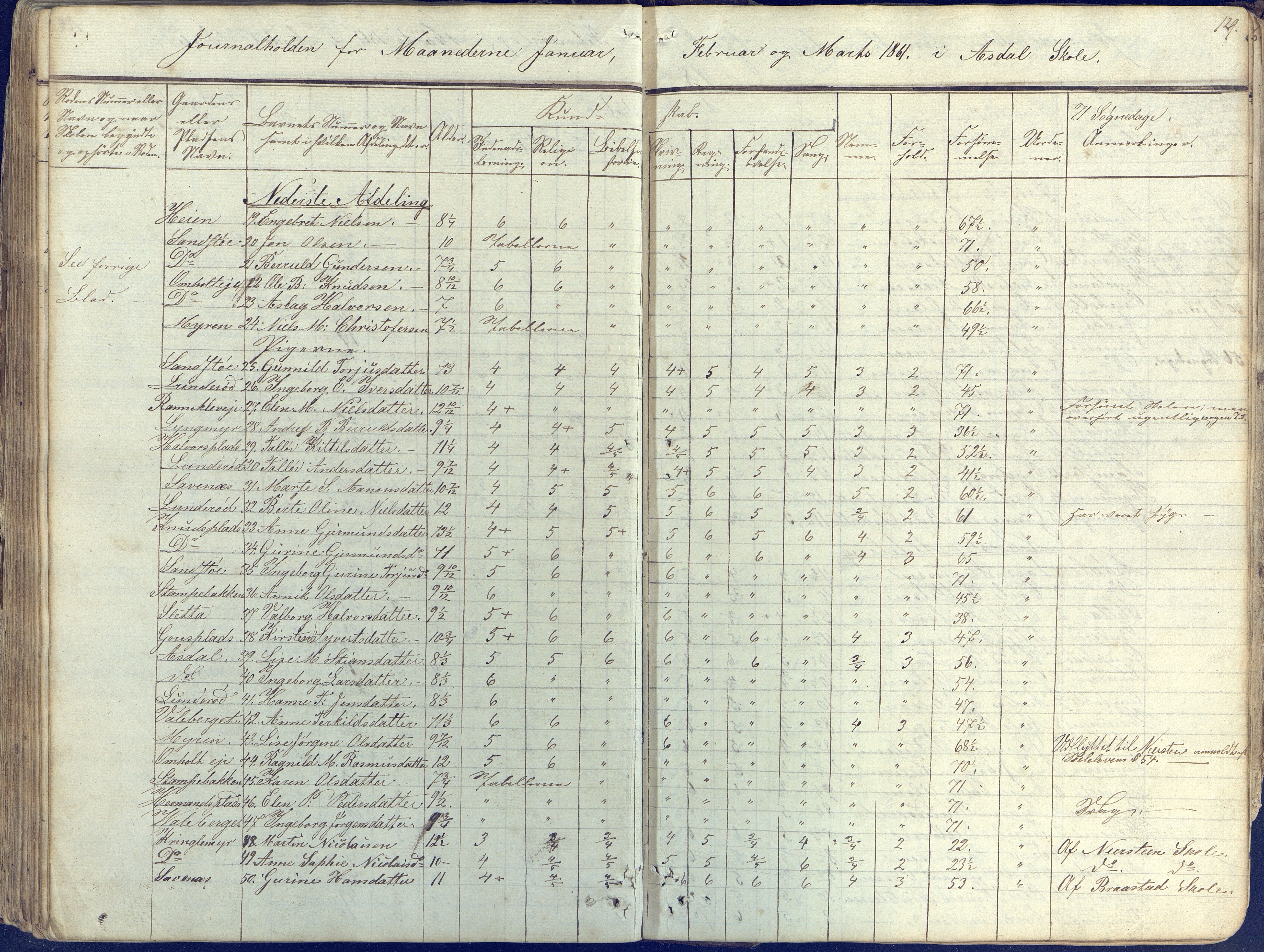 Øyestad kommune frem til 1979, AAKS/KA0920-PK/06/06E/L0001: Skolejournal, 1845-1863, p. 118