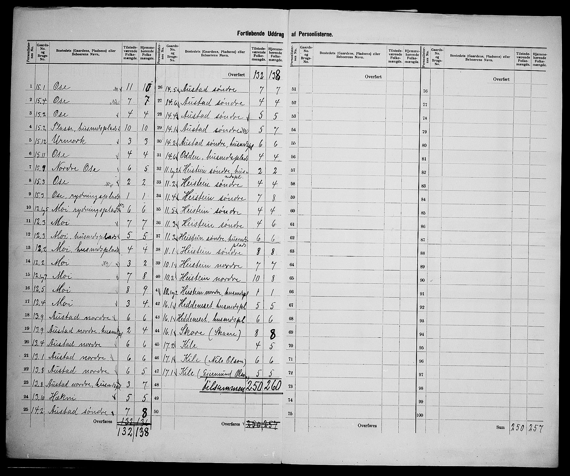 SAK, 1900 census for Bygland, 1900, p. 21