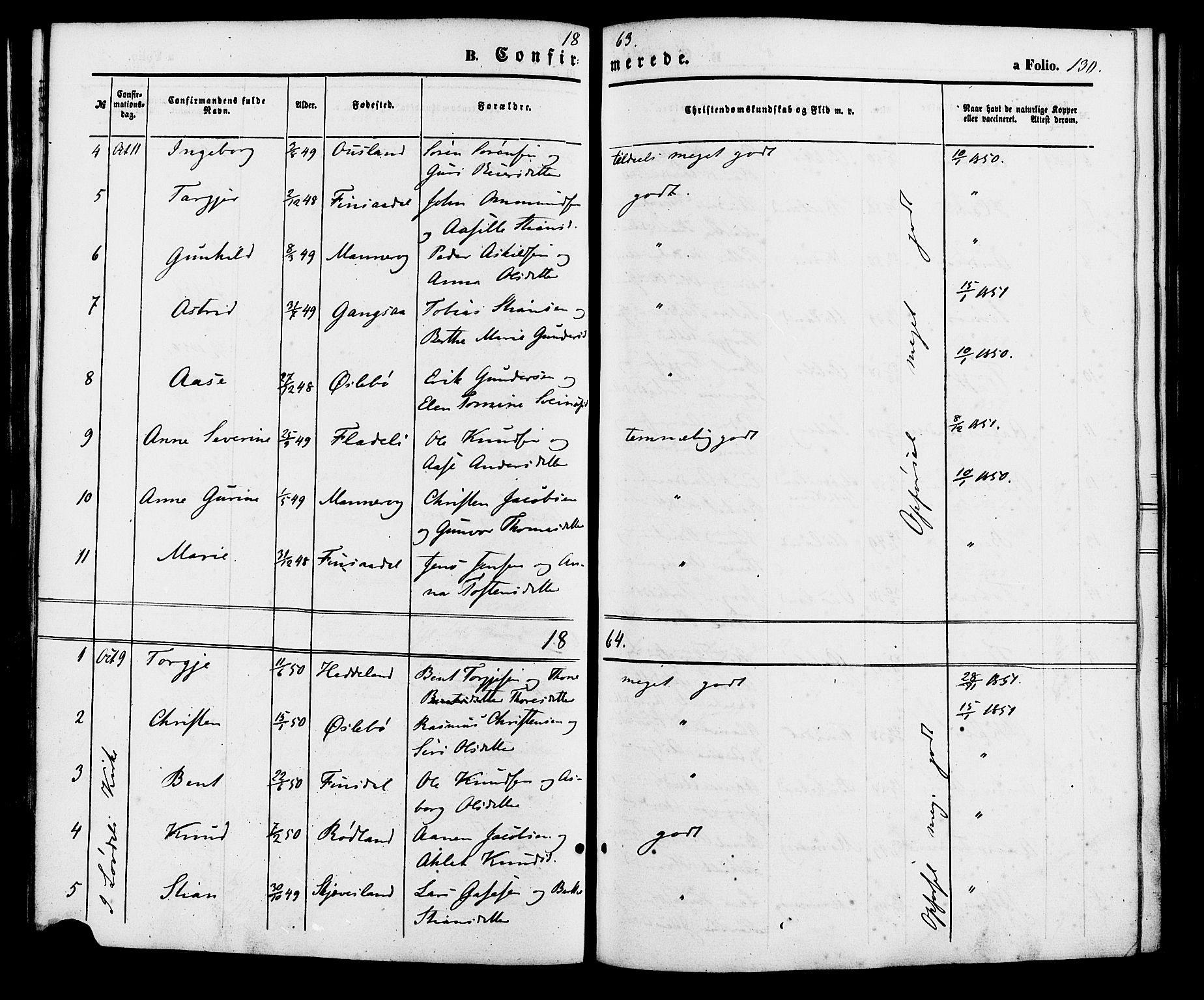 Holum sokneprestkontor, AV/SAK-1111-0022/F/Fa/Fac/L0003: Parish register (official) no. A 3, 1860-1883, p. 130