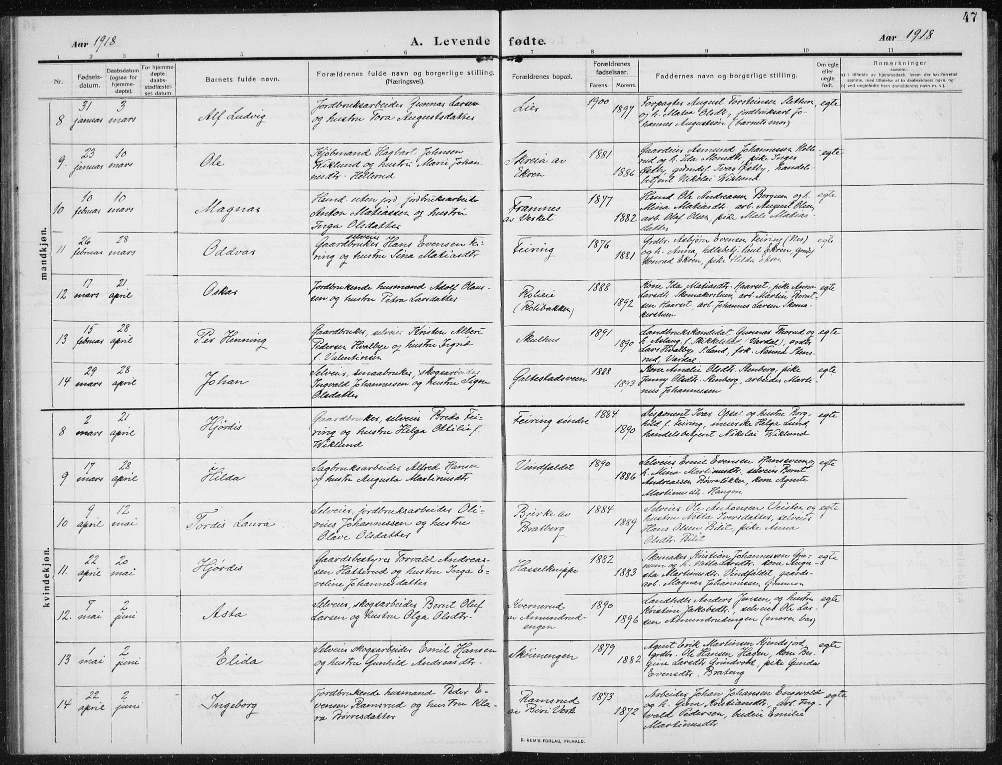 Biri prestekontor, SAH/PREST-096/H/Ha/Hab/L0006: Parish register (copy) no. 6, 1909-1938, p. 47