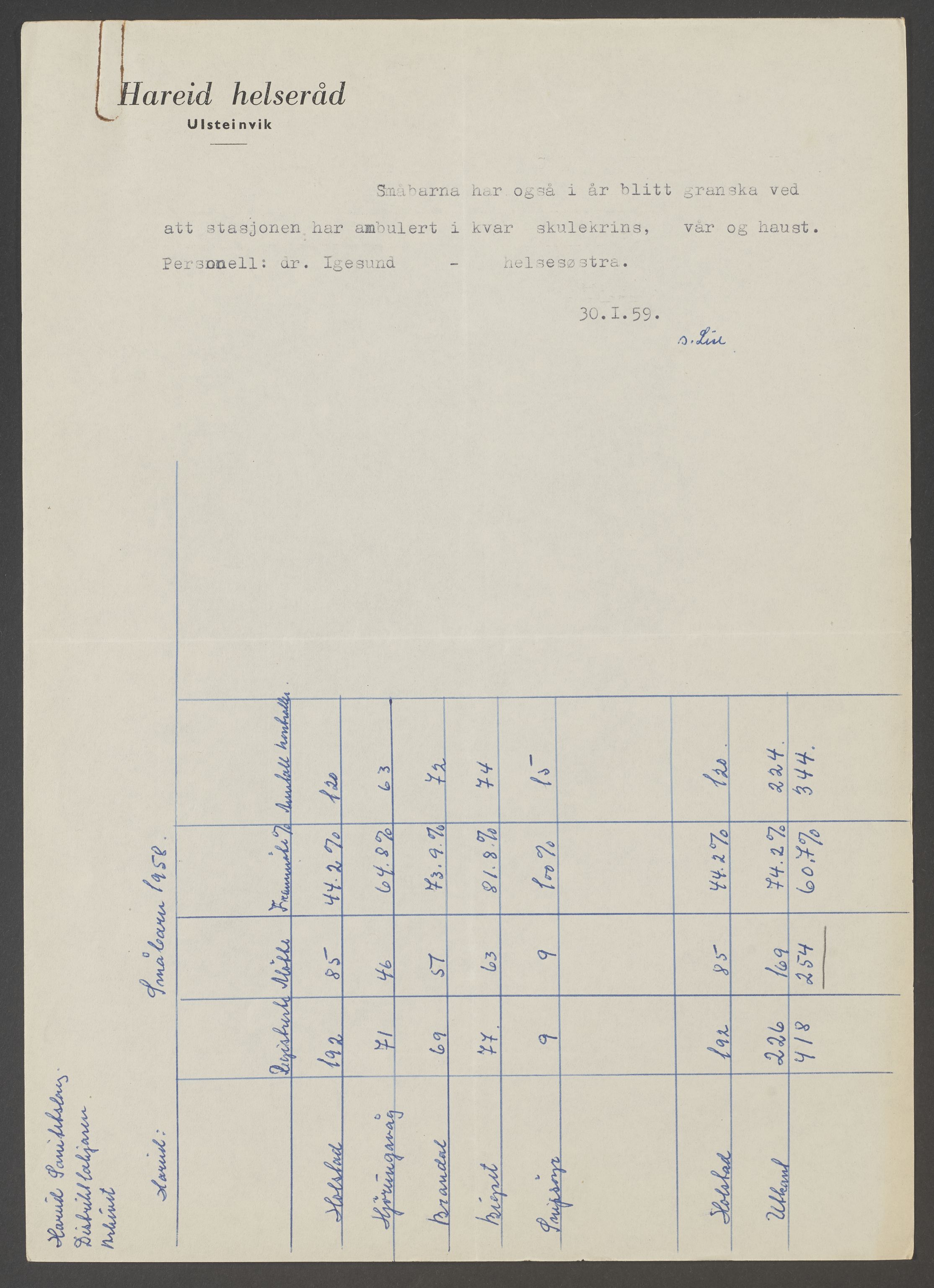 Hareid sanitetslag, IKAM/P-00271/A/Ab/L0001/0007: Årsmeldinger og regnskap / Årsmeldinger og regnskap, 1958