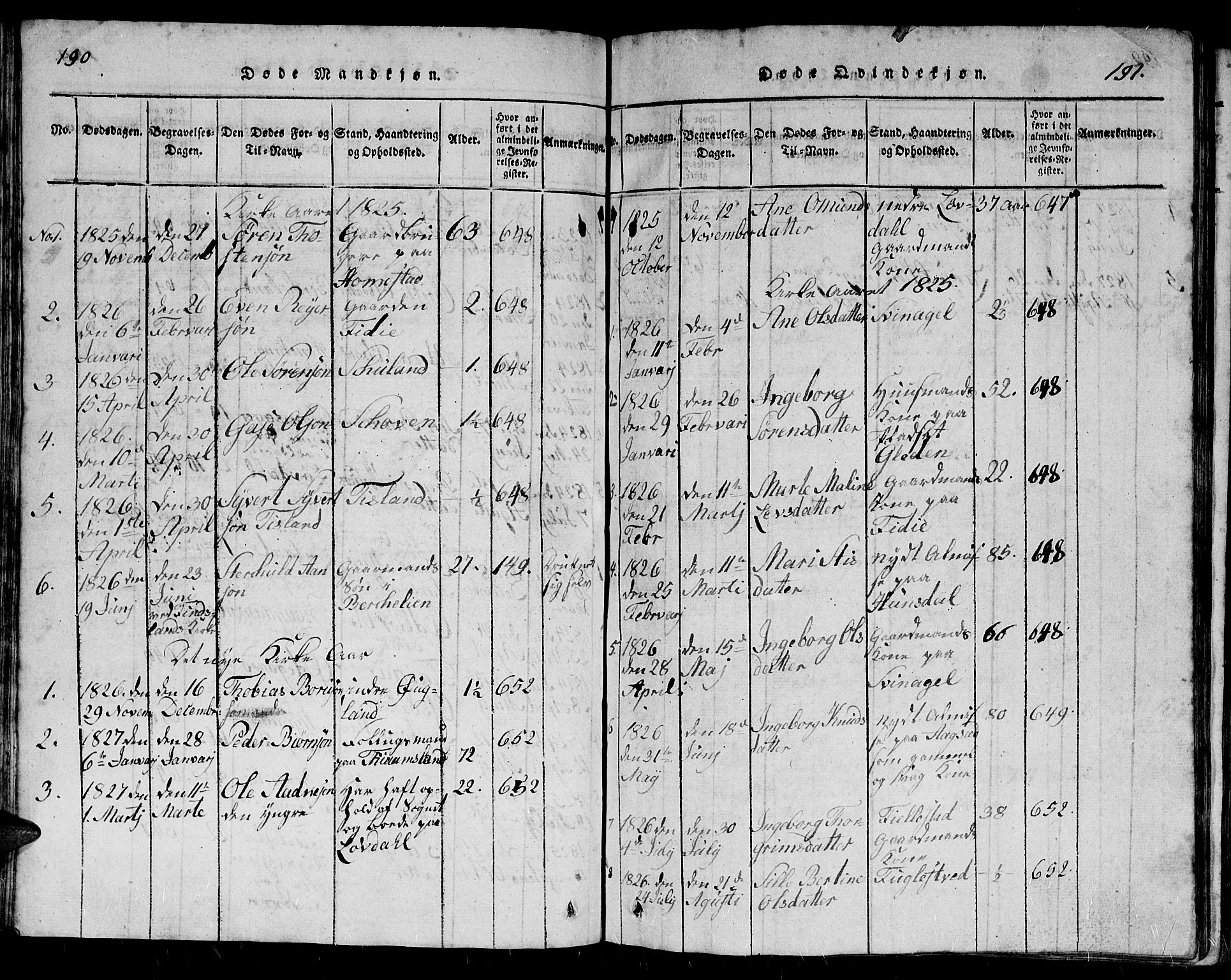 Holum sokneprestkontor, AV/SAK-1111-0022/F/Fb/Fbb/L0001: Parish register (copy) no. B 1, 1820-1847, p. 190-191