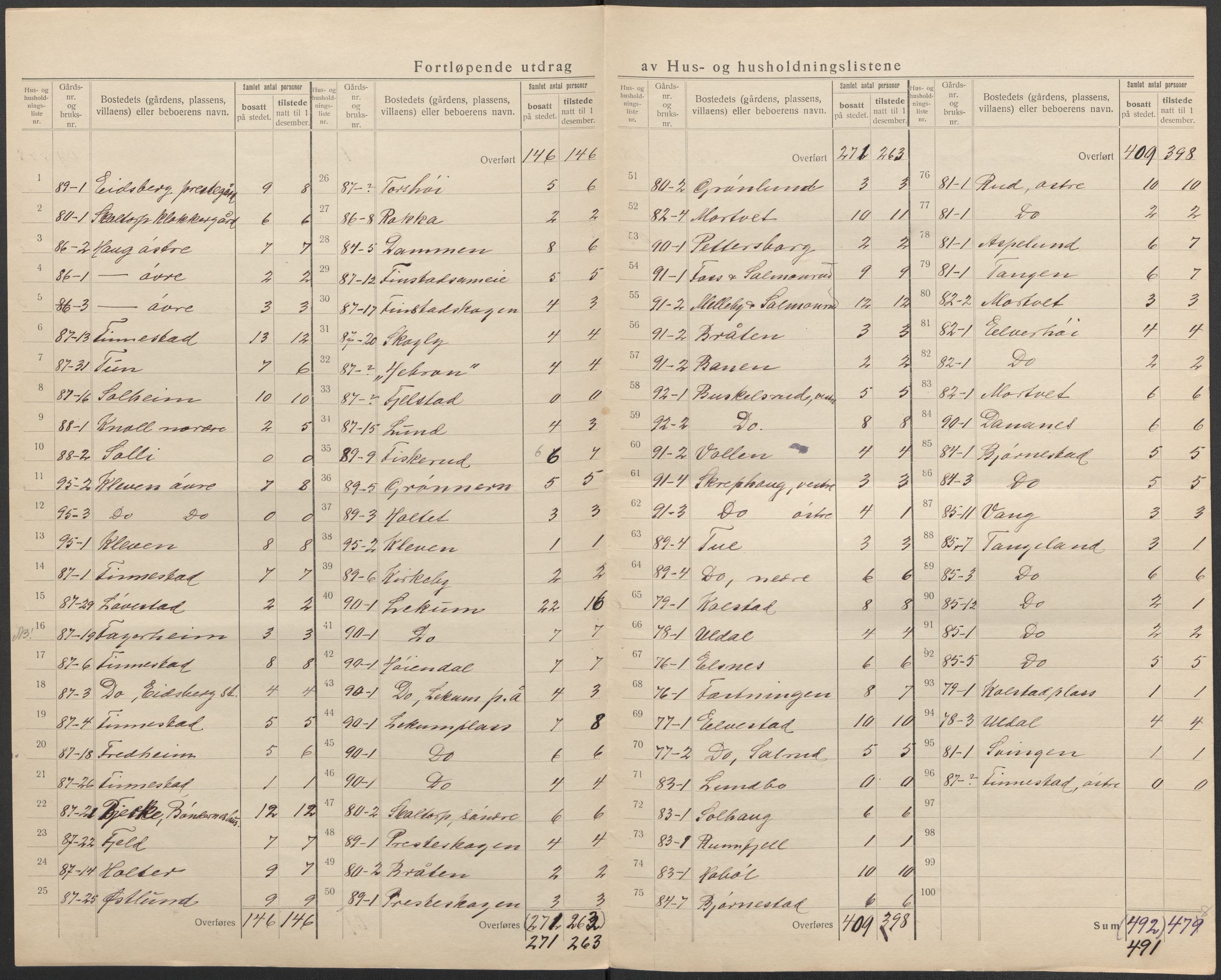 SAO, 1920 census for Eidsberg, 1920, p. 15