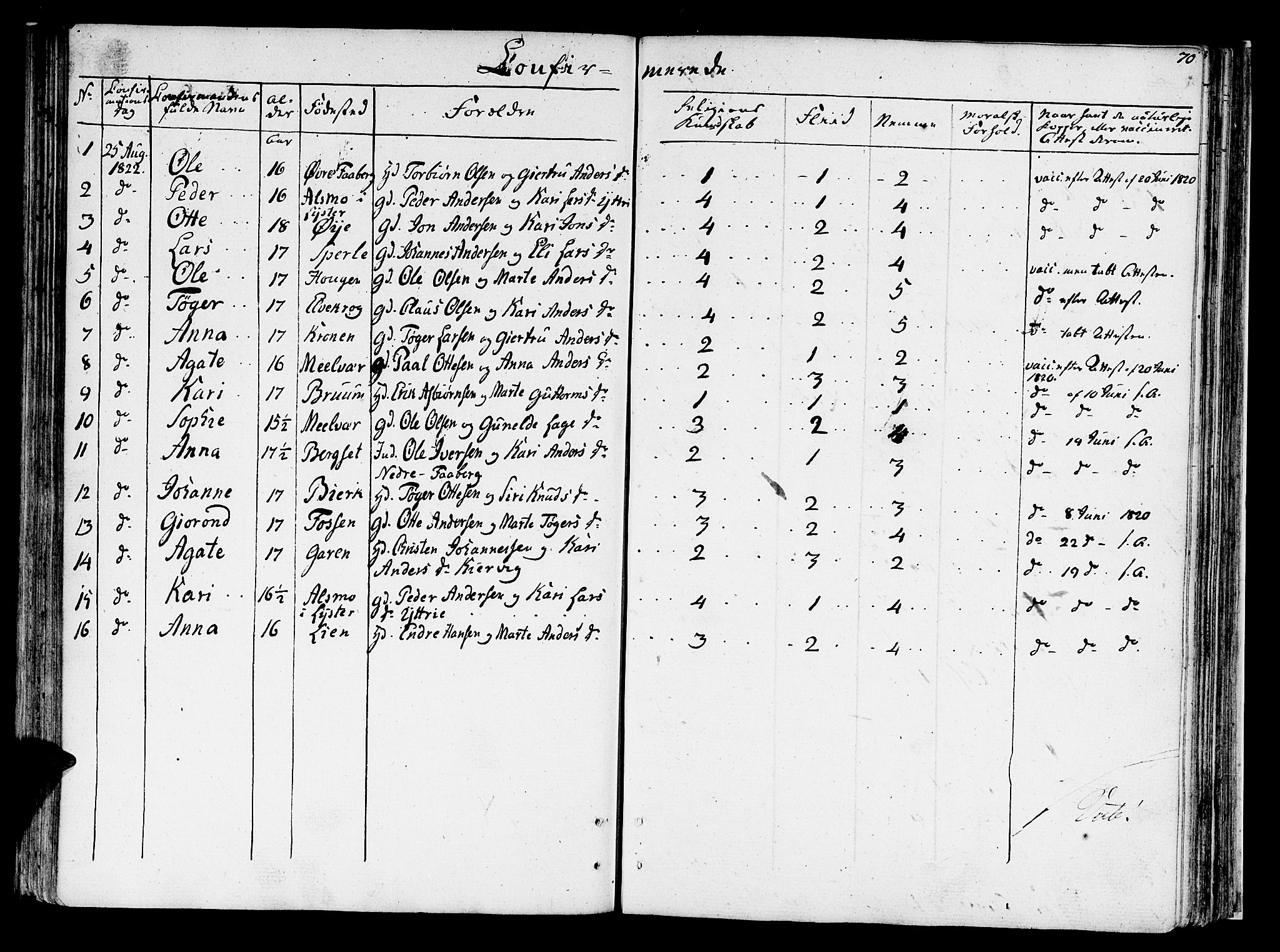 Jostedal sokneprestembete, SAB/A-80601/H/Haa/Haaa/L0003: Parish register (official) no. A 3, 1807-1837, p. 70