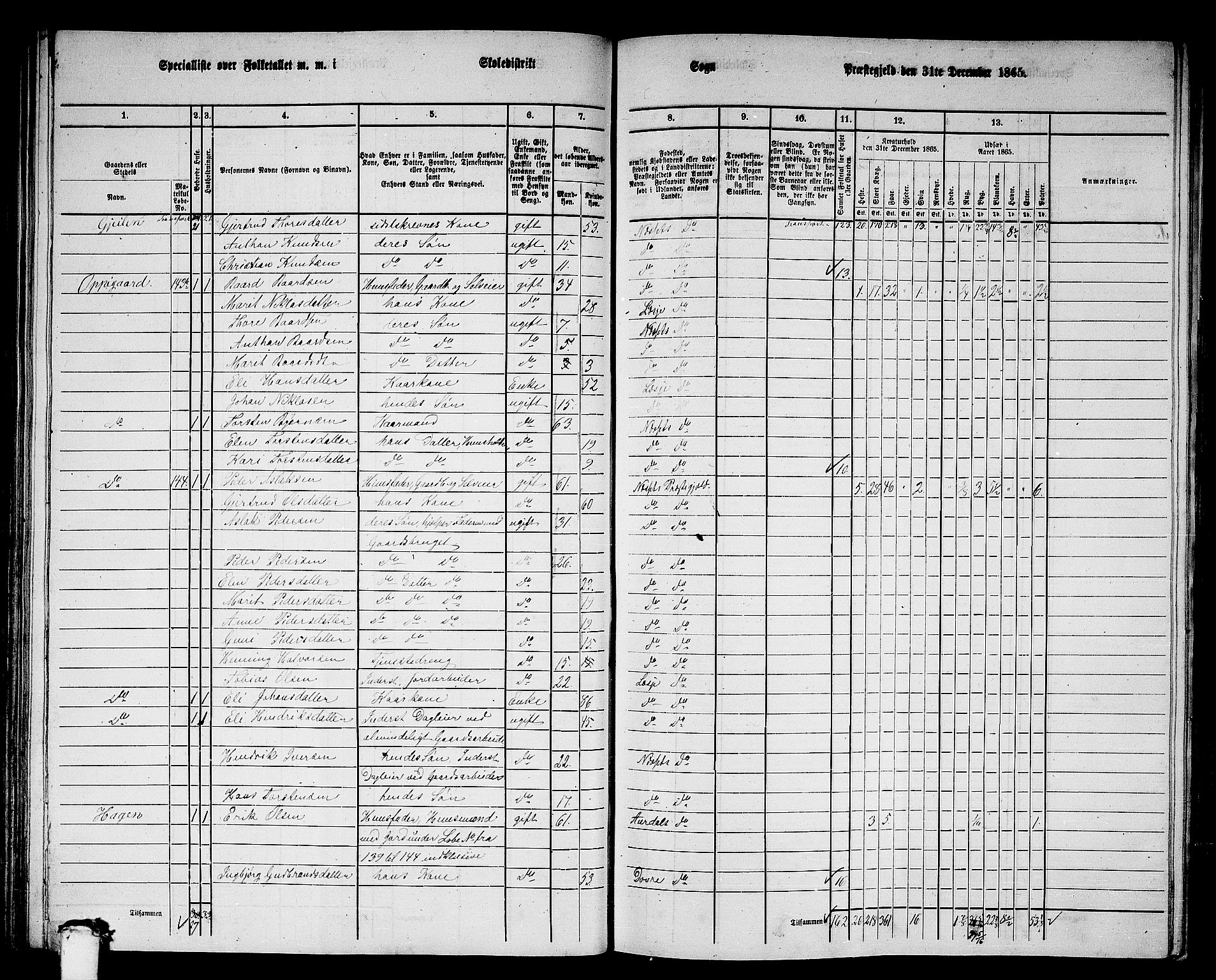 RA, 1865 census for Nesset, 1865, p. 101