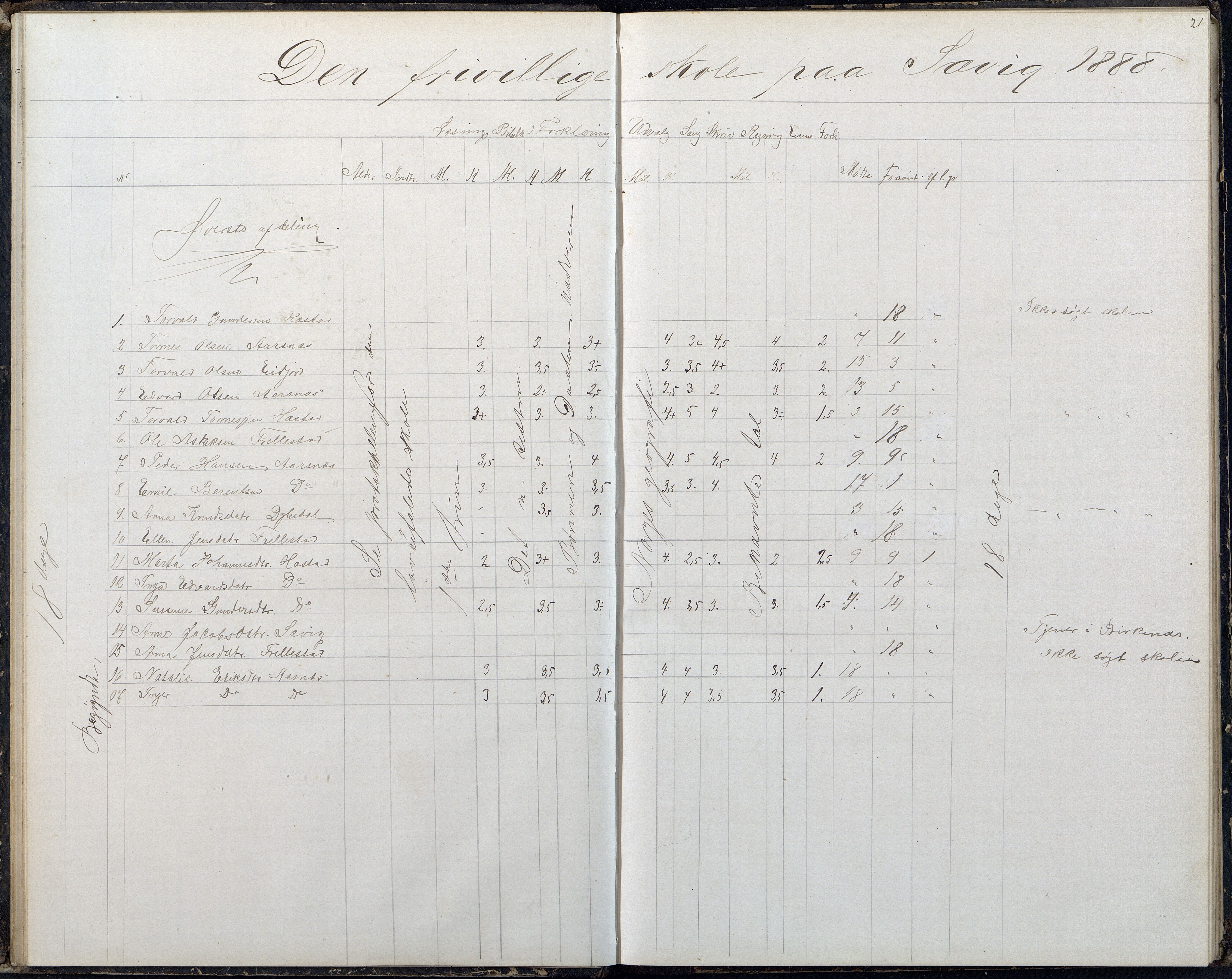 Høvåg kommune, AAKS/KA0927-PK/2/2/L0054: Kvåse, Sevik, Hæstad og Ytre Årsnes - Karakterprotokoll (Sevik), 1871-1891, p. 21