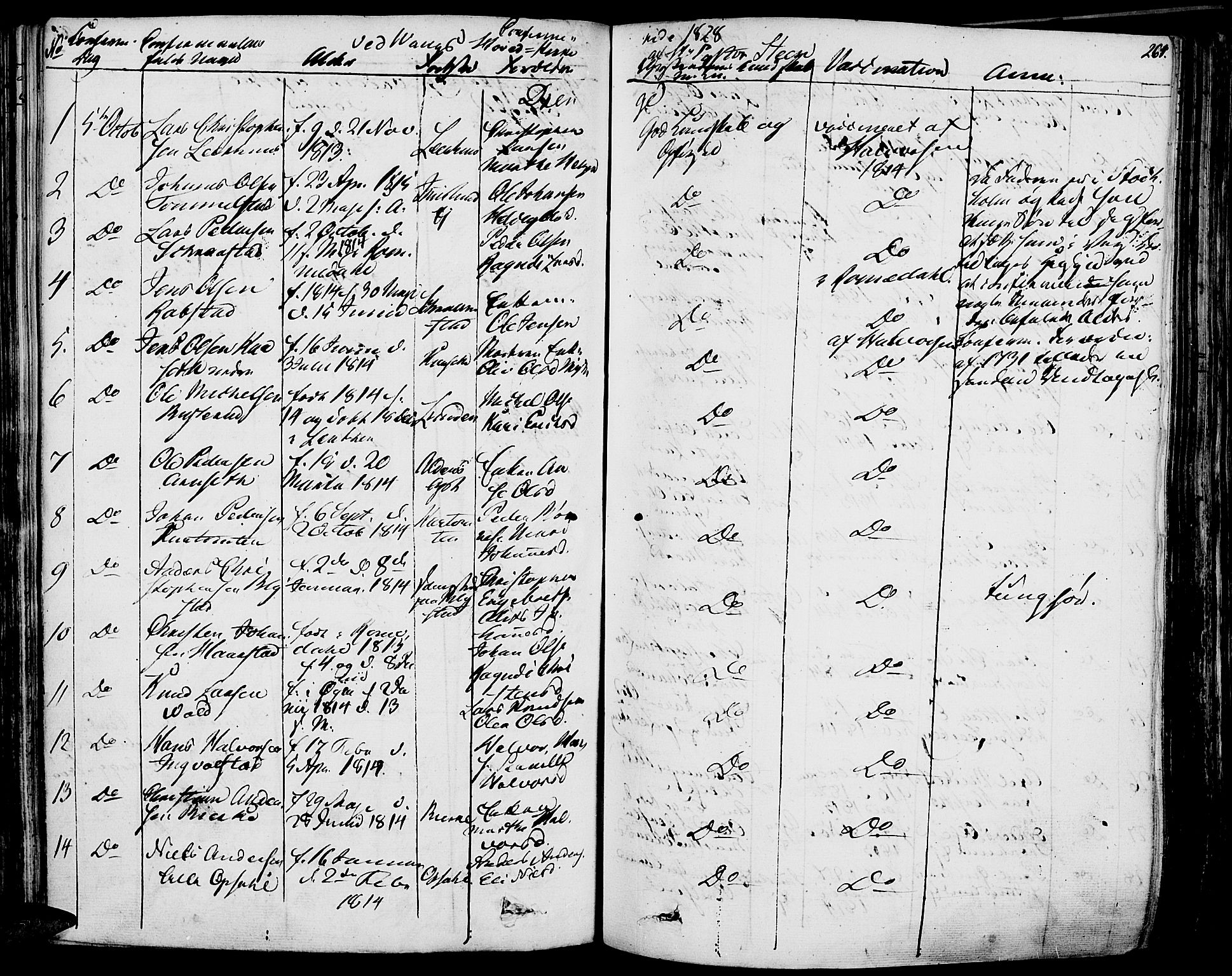 Vang prestekontor, Hedmark, AV/SAH-PREST-008/H/Ha/Haa/L0009: Parish register (official) no. 9, 1826-1841, p. 261