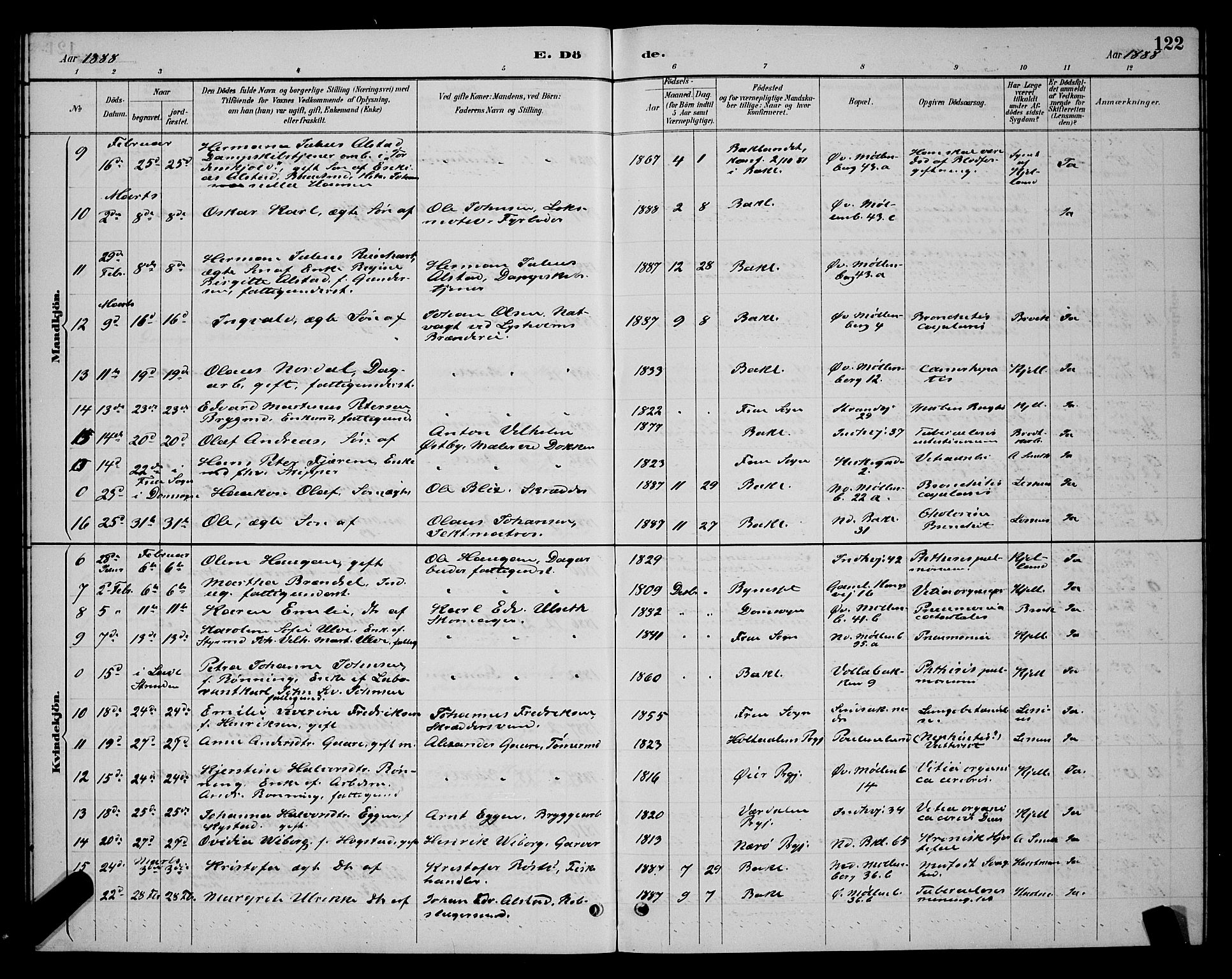 Ministerialprotokoller, klokkerbøker og fødselsregistre - Sør-Trøndelag, SAT/A-1456/604/L0223: Parish register (copy) no. 604C06, 1886-1897, p. 122