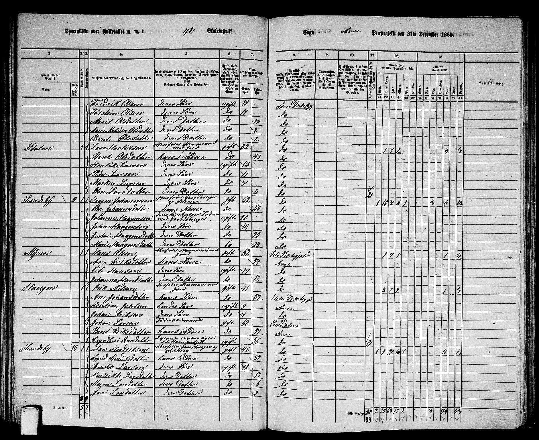 RA, 1865 census for Aure, 1865, p. 84