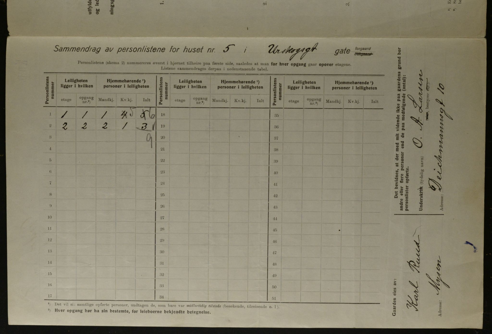 OBA, Municipal Census 1923 for Kristiania, 1923, p. 3193