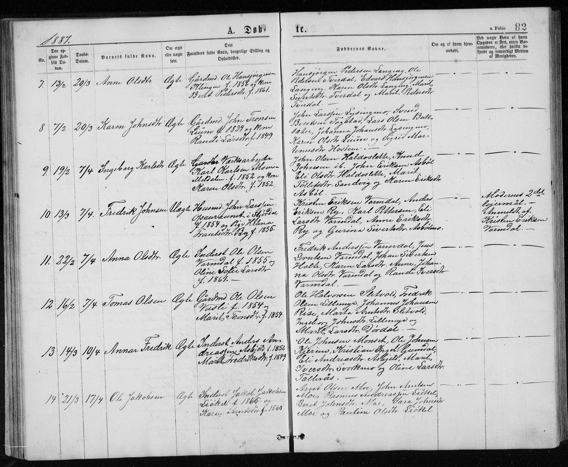 Ministerialprotokoller, klokkerbøker og fødselsregistre - Sør-Trøndelag, AV/SAT-A-1456/671/L0843: Parish register (copy) no. 671C02, 1873-1892, p. 82