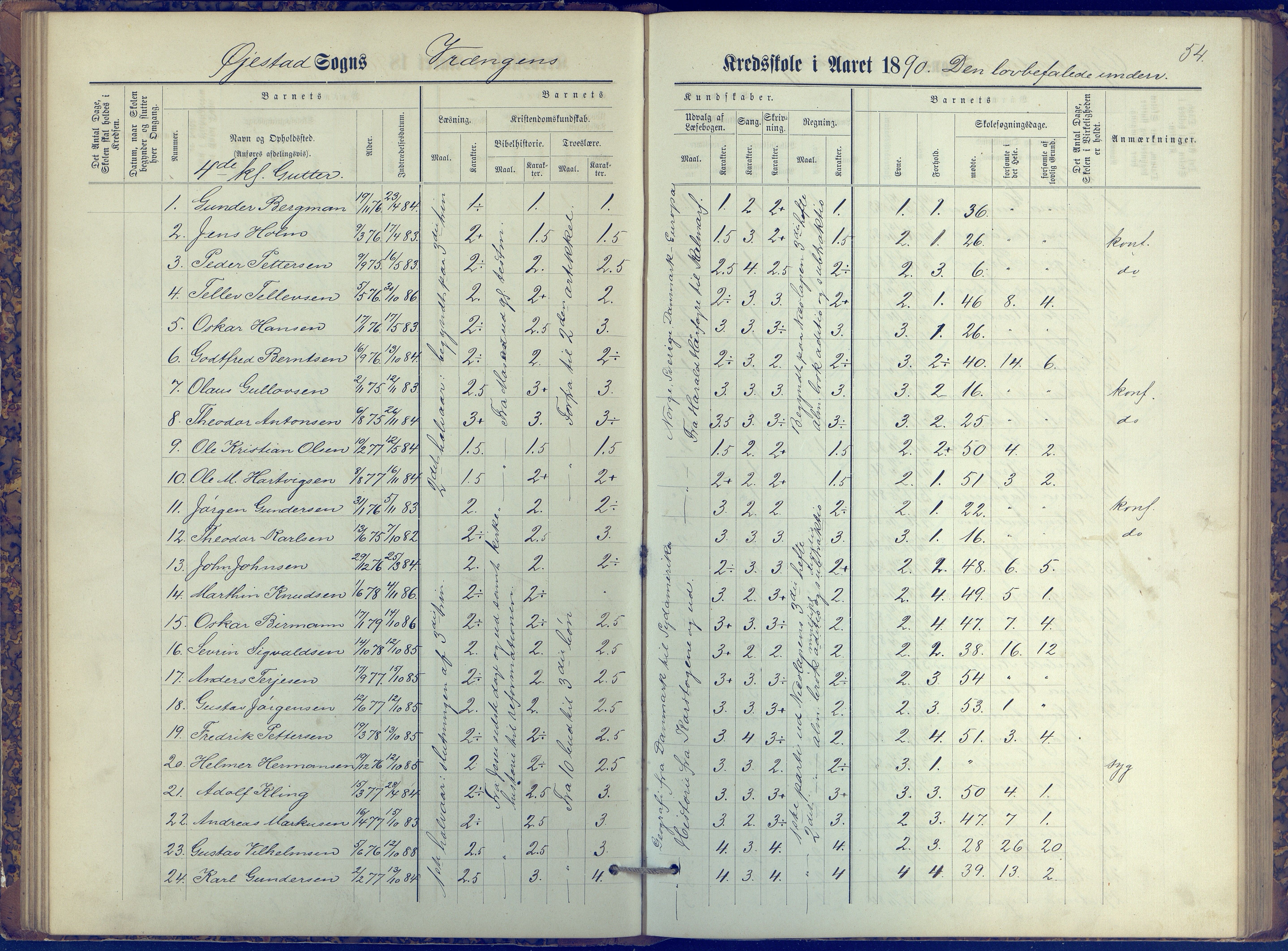 Øyestad kommune frem til 1979, AAKS/KA0920-PK/06/06K/L0006: Protokoll, 1881-1894, p. 54