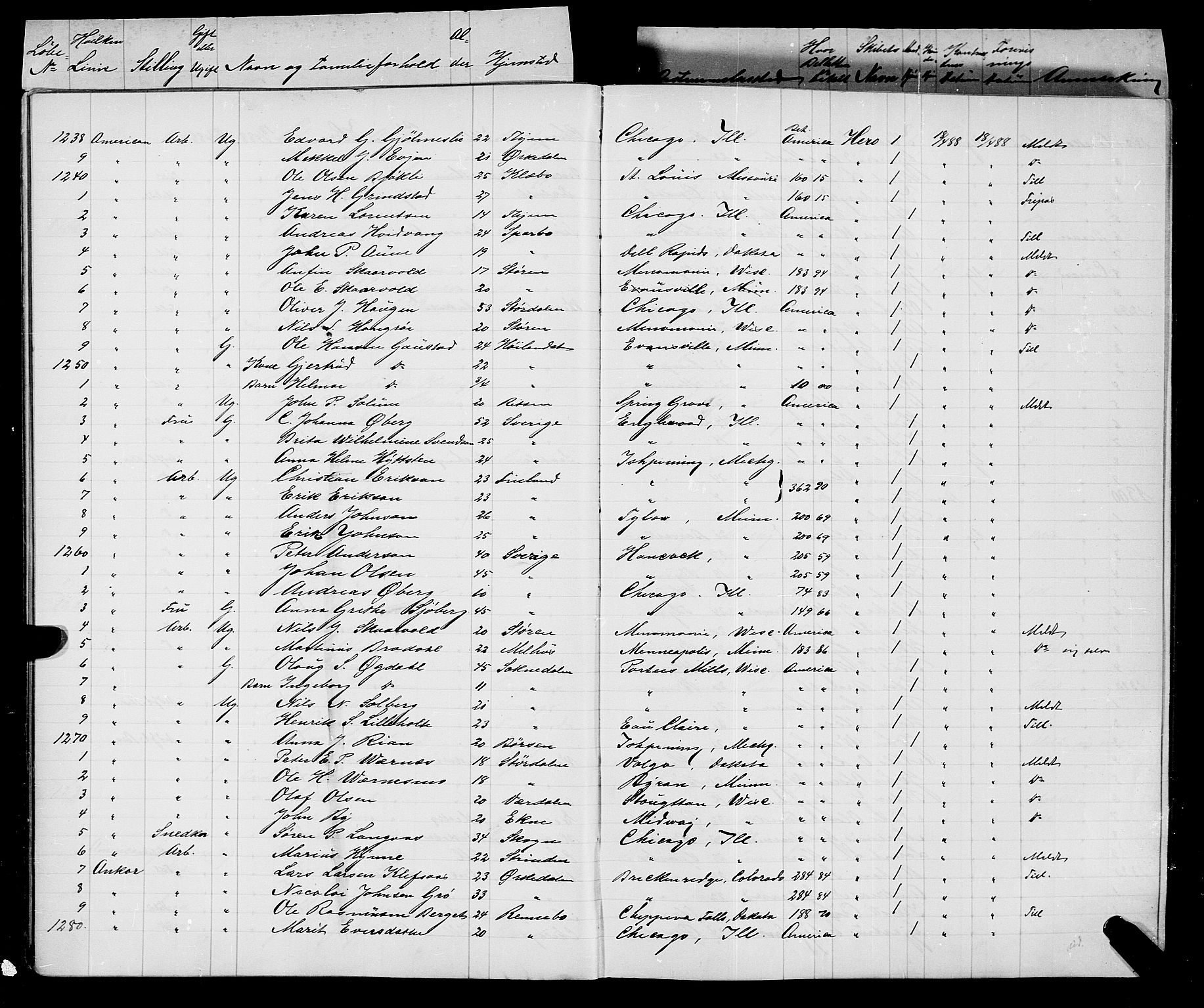 Trondheim politikammer, AV/SAT-A-1887/1/32/L0008: Emigrantprotokoll VIII, 1888-1892