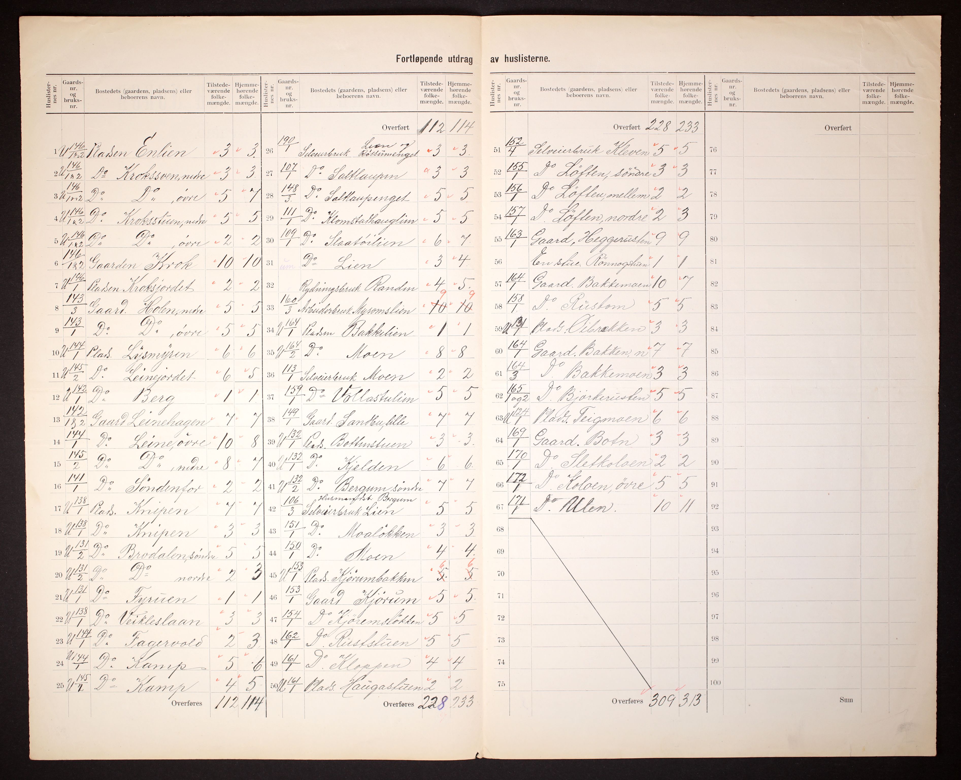 RA, 1910 census for Nord-Fron, 1910, p. 32