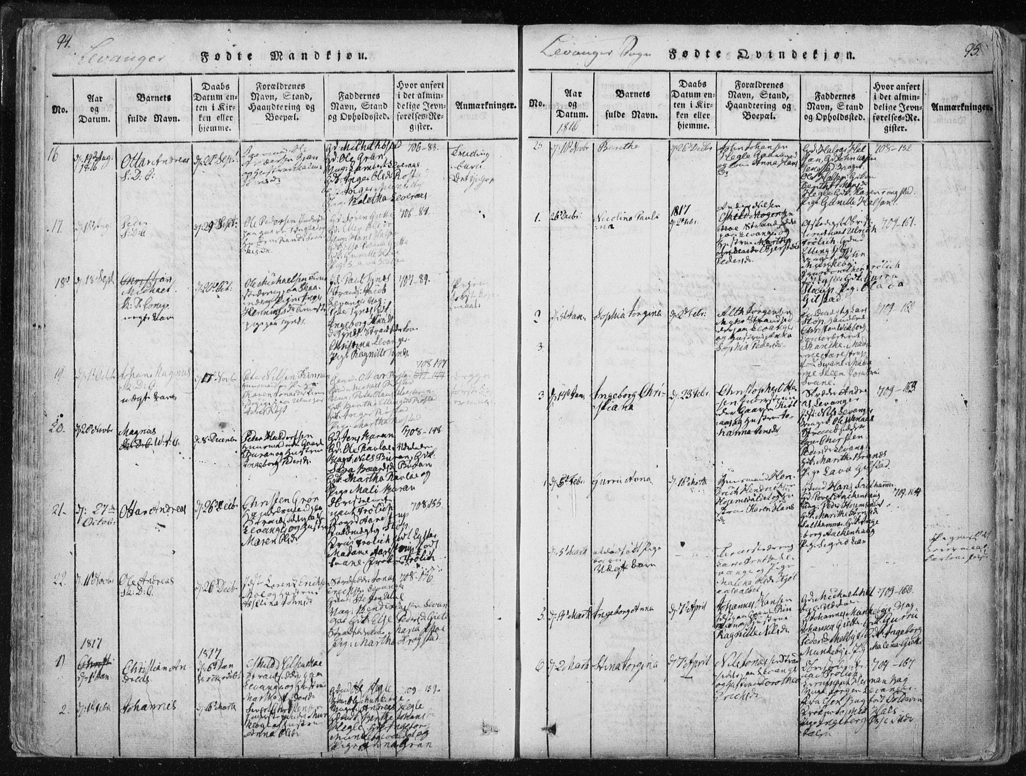 Ministerialprotokoller, klokkerbøker og fødselsregistre - Nord-Trøndelag, AV/SAT-A-1458/717/L0148: Parish register (official) no. 717A04 /2, 1816-1825, p. 94-95