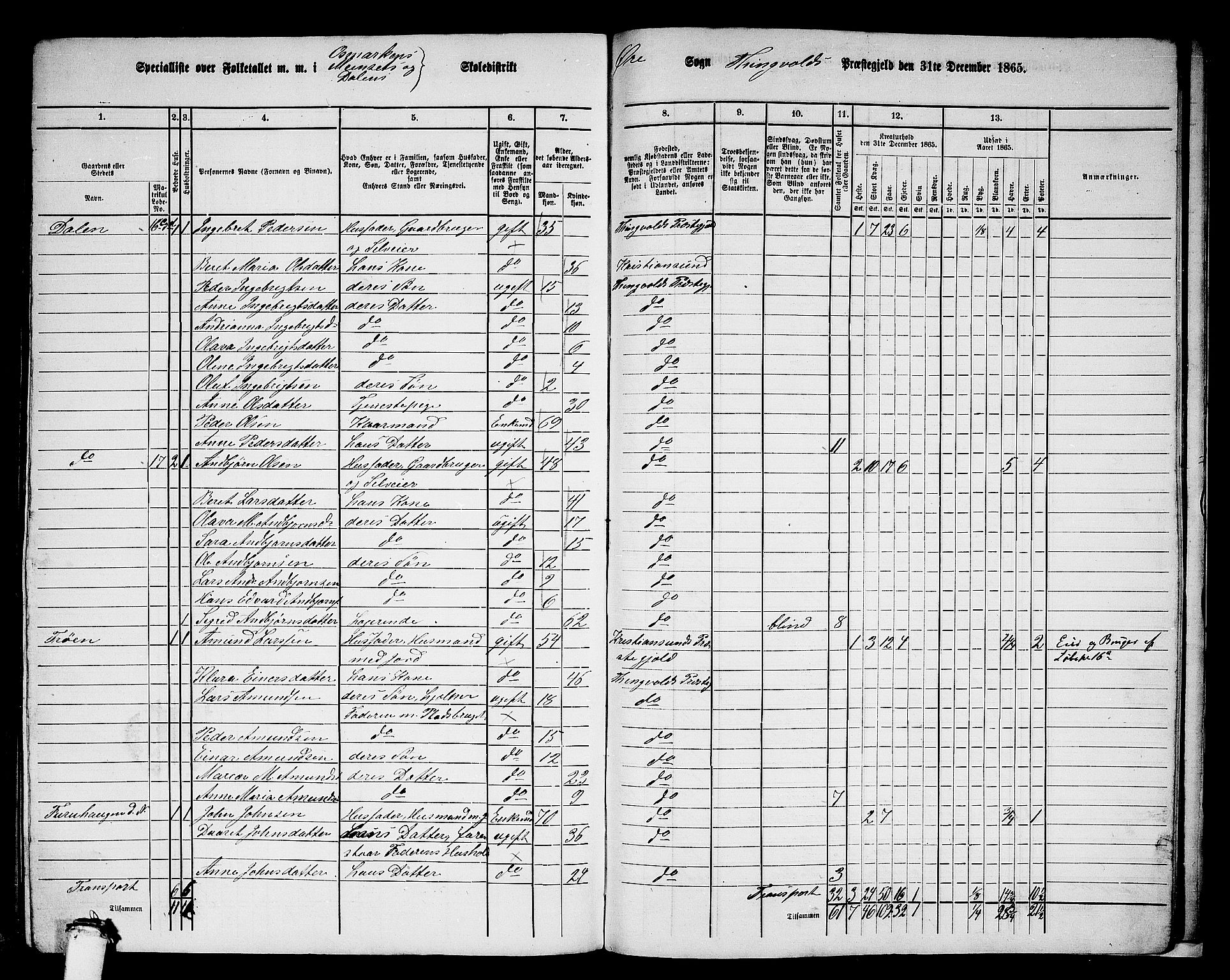 RA, 1865 census for Tingvoll, 1865, p. 238