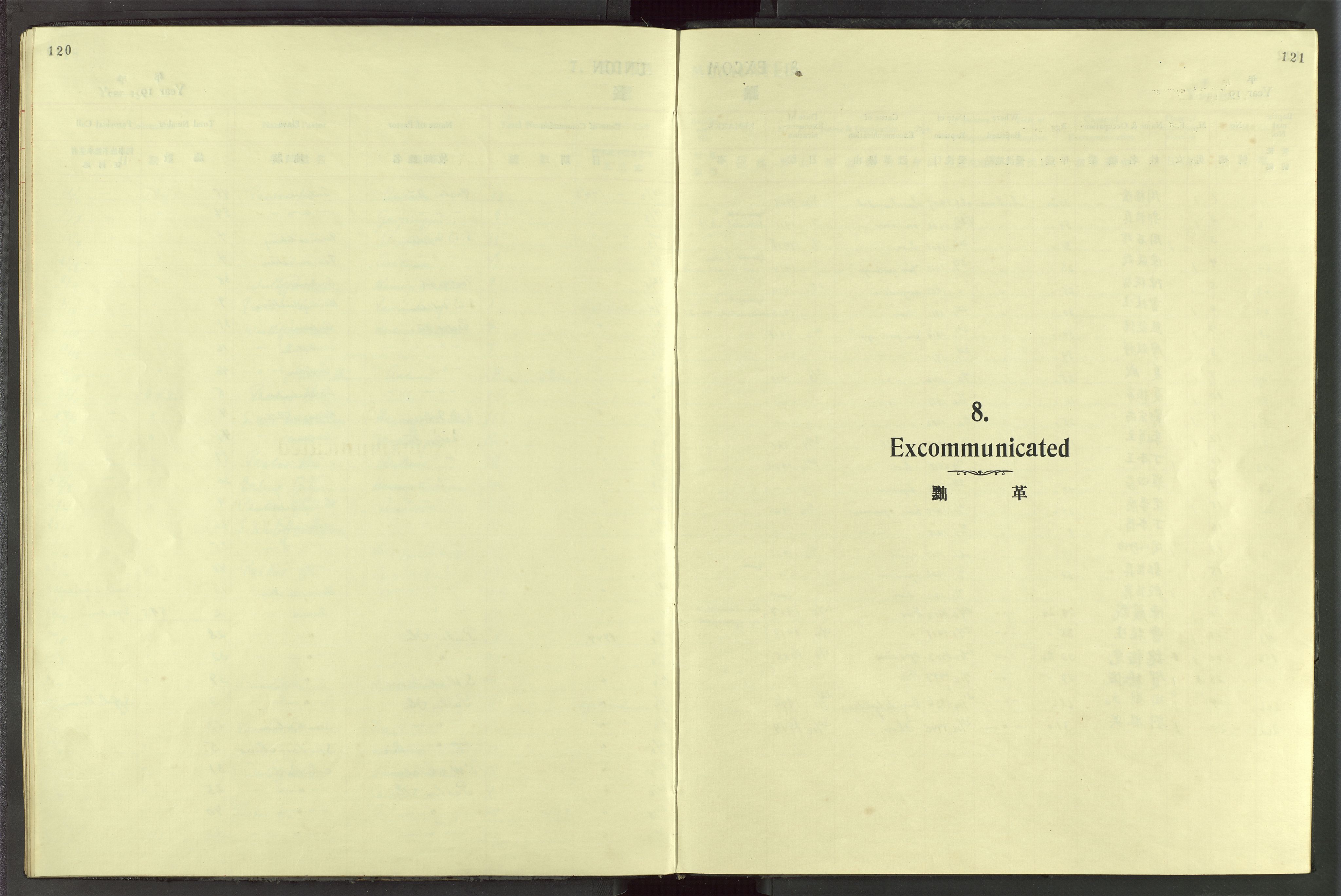 Det Norske Misjonsselskap - utland - Kina (Hunan), VID/MA-A-1065/Dm/L0087: Parish register (official) no. 125, 1906-1948, p. 120-121