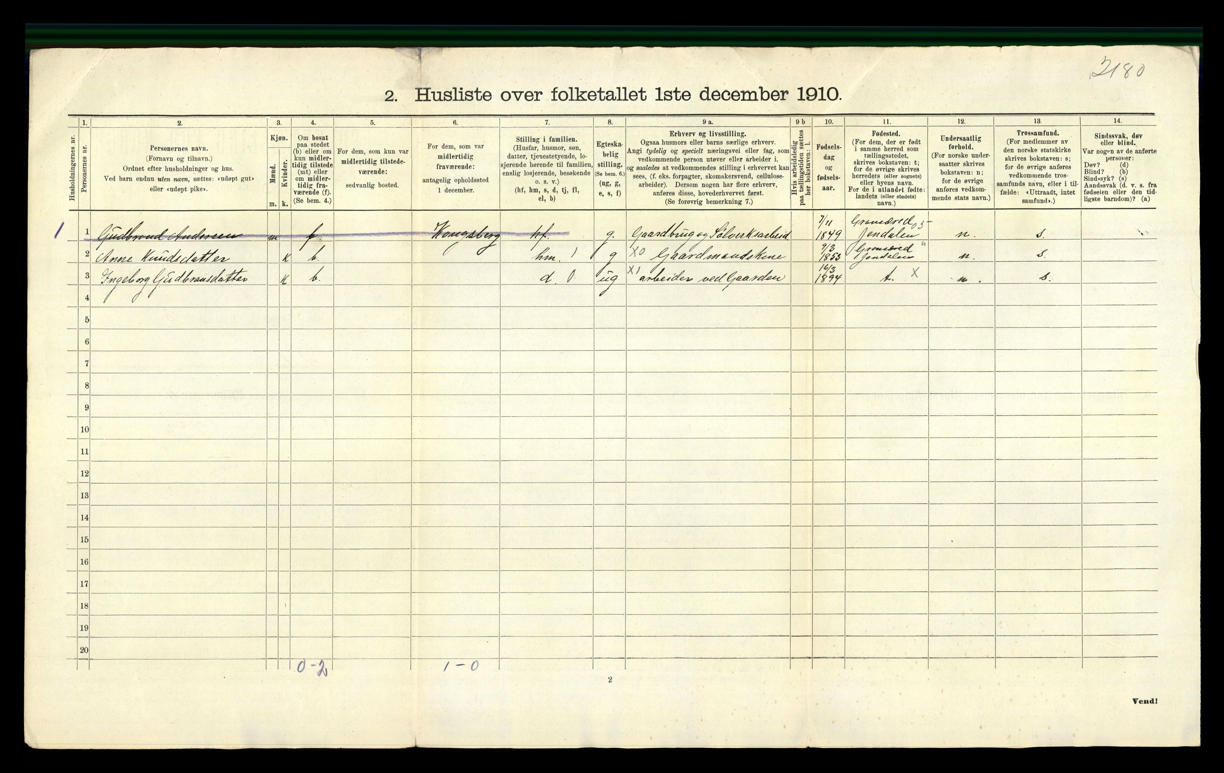 RA, 1910 census for Flesberg, 1910, p. 50