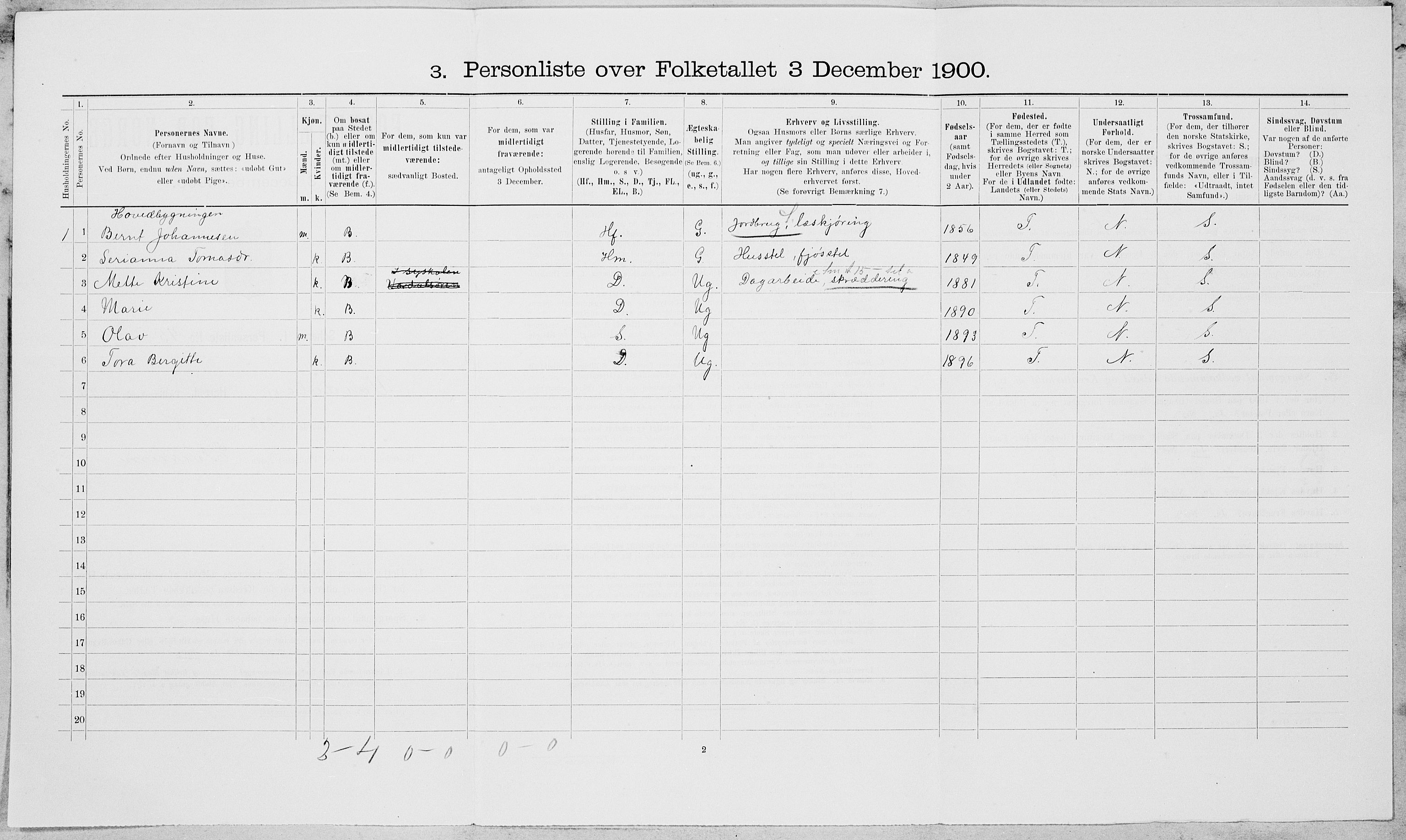 SAT, 1900 census for Verdal, 1900, p. 1968