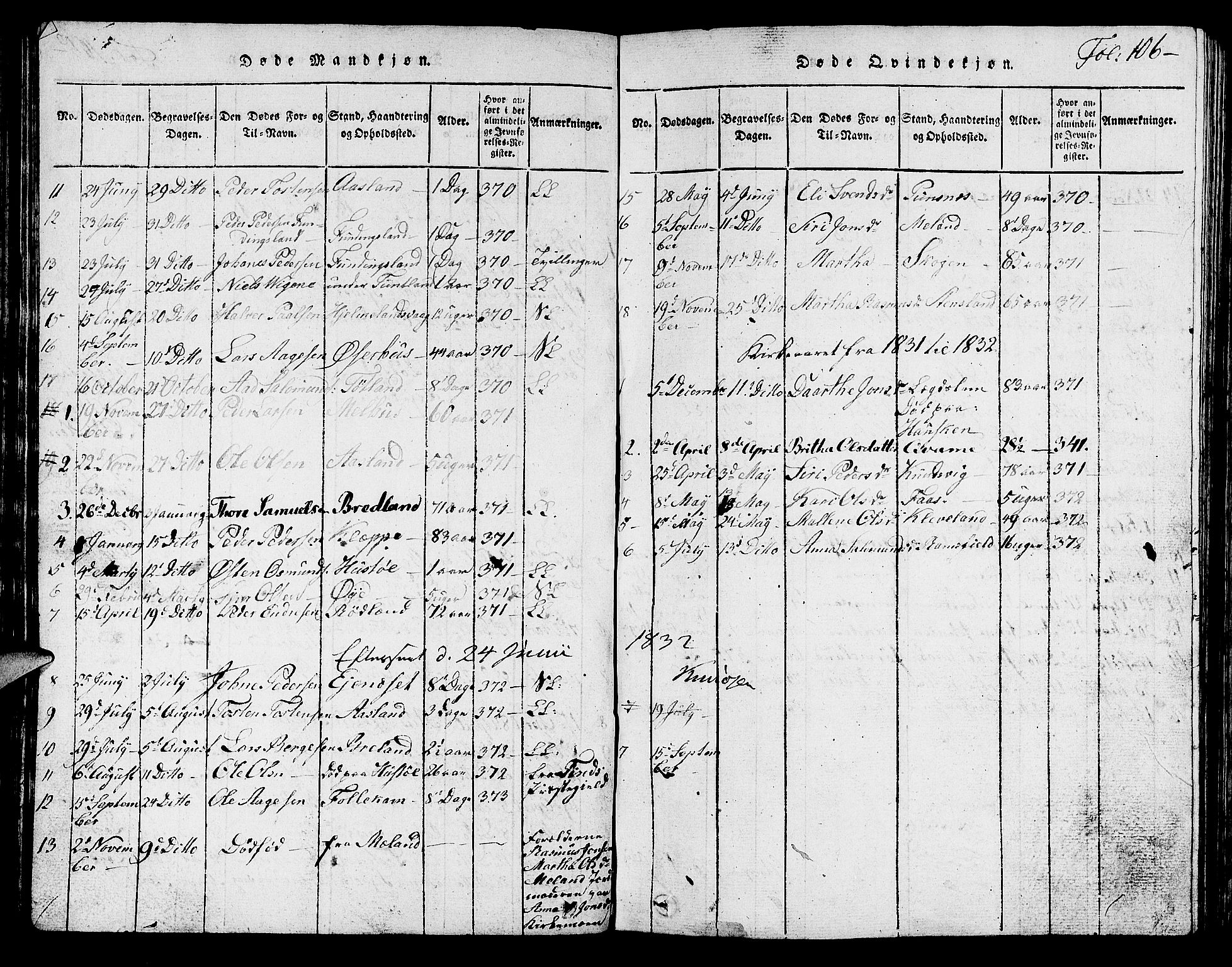 Hjelmeland sokneprestkontor, SAST/A-101843/01/V/L0001: Parish register (copy) no. B 1, 1816-1841, p. 106