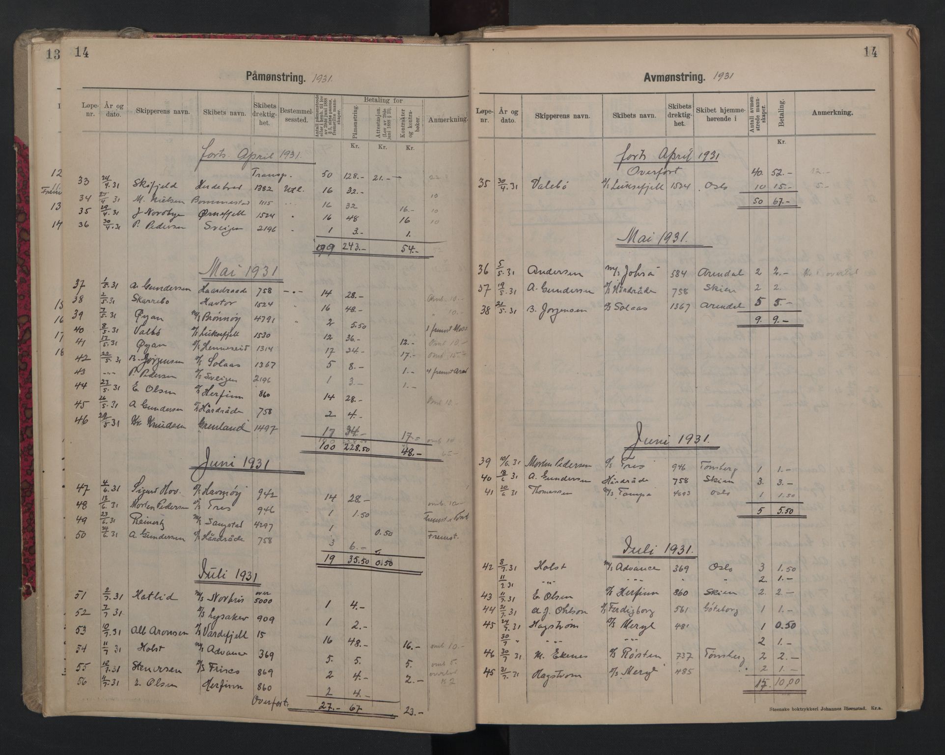 Porsgrunn innrulleringskontor, SAKO/A-829/H/Ha/L0012: Mønstringsjournal, 1929-1949, p. 14