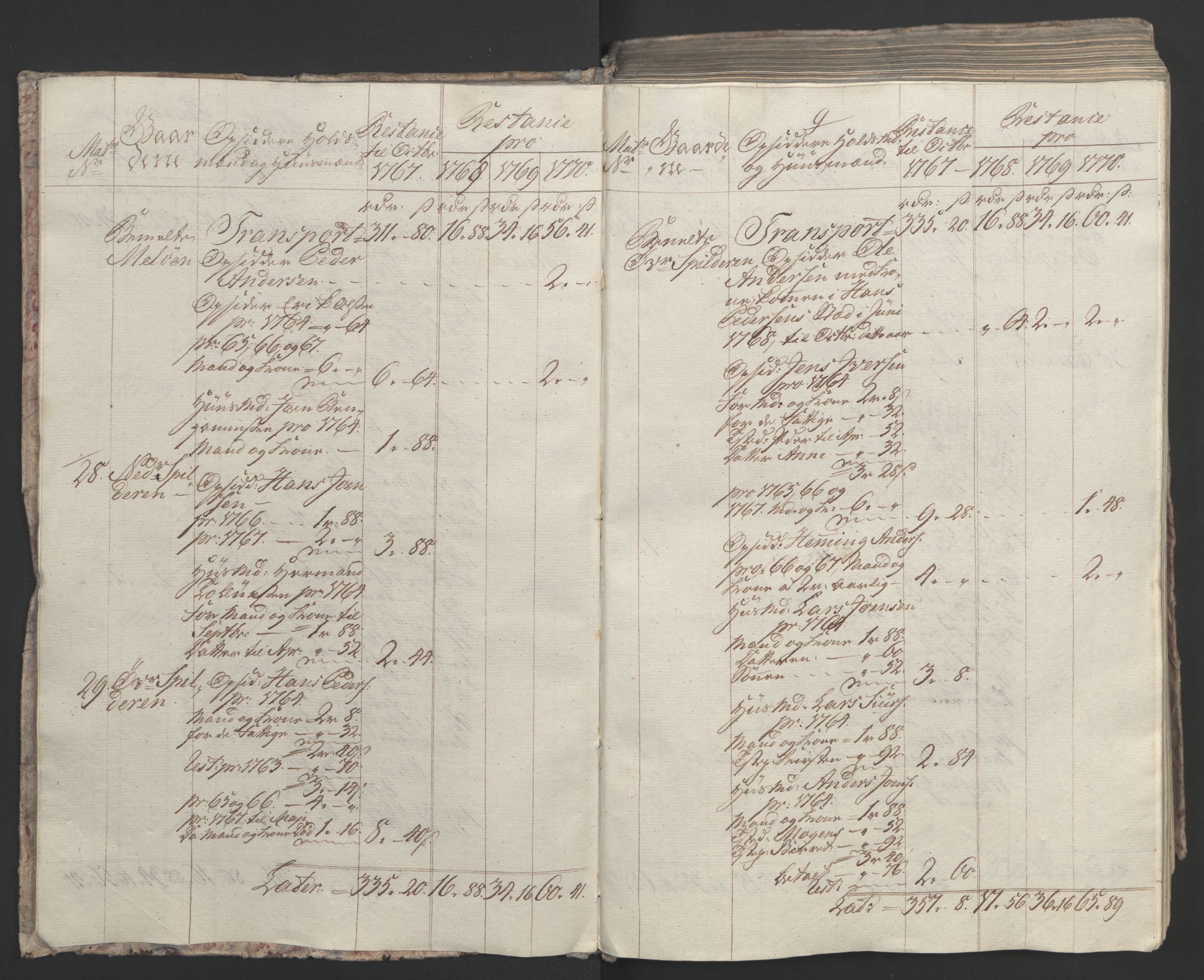 Rentekammeret inntil 1814, Realistisk ordnet avdeling, AV/RA-EA-4070/Ol/L0023: [Gg 10]: Ekstraskatten, 23.09.1762. Helgeland (restanseregister), 1767-1772, p. 272