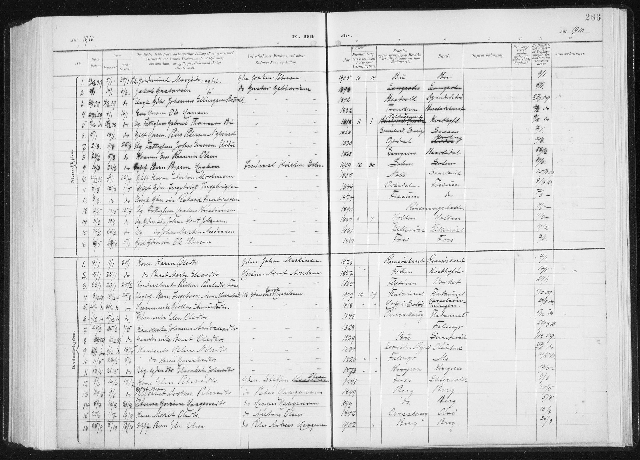 Ministerialprotokoller, klokkerbøker og fødselsregistre - Sør-Trøndelag, SAT/A-1456/647/L0635: Parish register (official) no. 647A02, 1896-1911, p. 286
