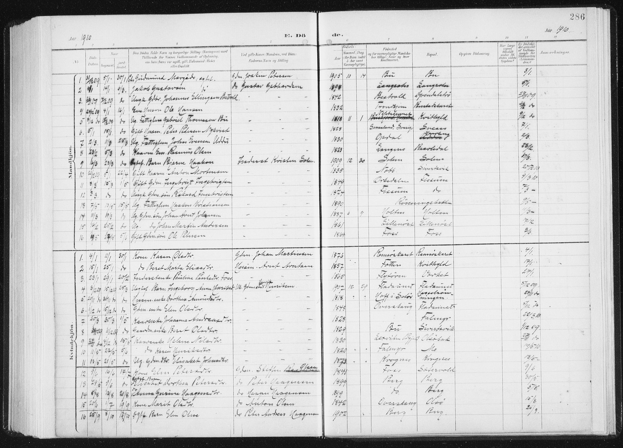 Ministerialprotokoller, klokkerbøker og fødselsregistre - Sør-Trøndelag, AV/SAT-A-1456/647/L0635: Parish register (official) no. 647A02, 1896-1911, p. 286