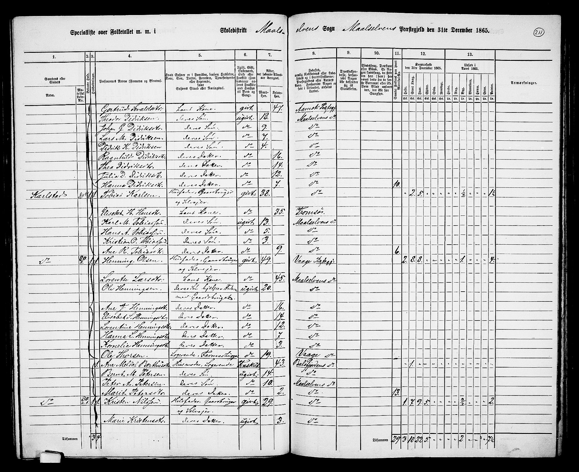 RA, 1865 census for Målselv, 1865, p. 39