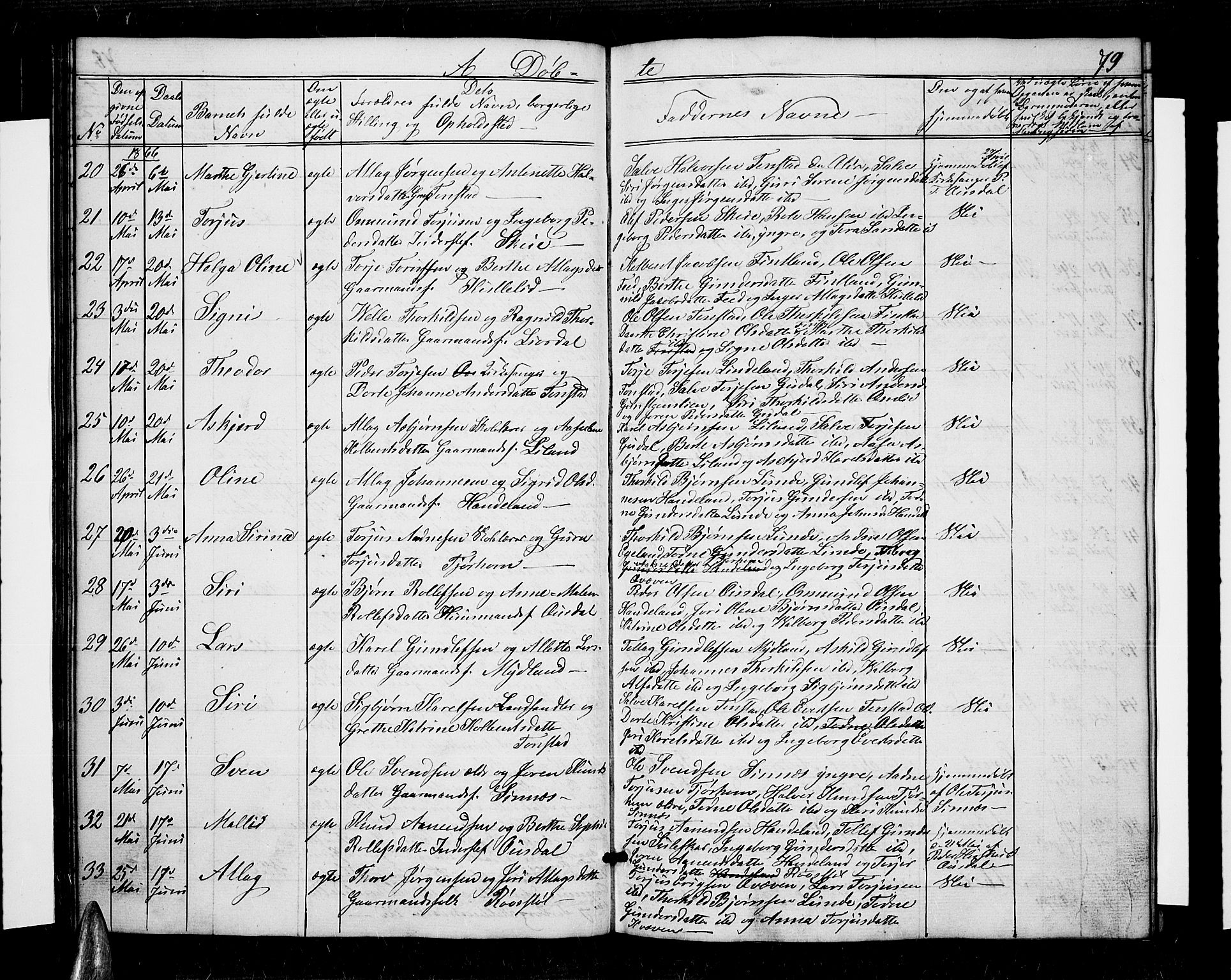 Sirdal sokneprestkontor, AV/SAK-1111-0036/F/Fb/Fbb/L0002: Parish register (copy) no. B 2, 1848-1878, p. 79