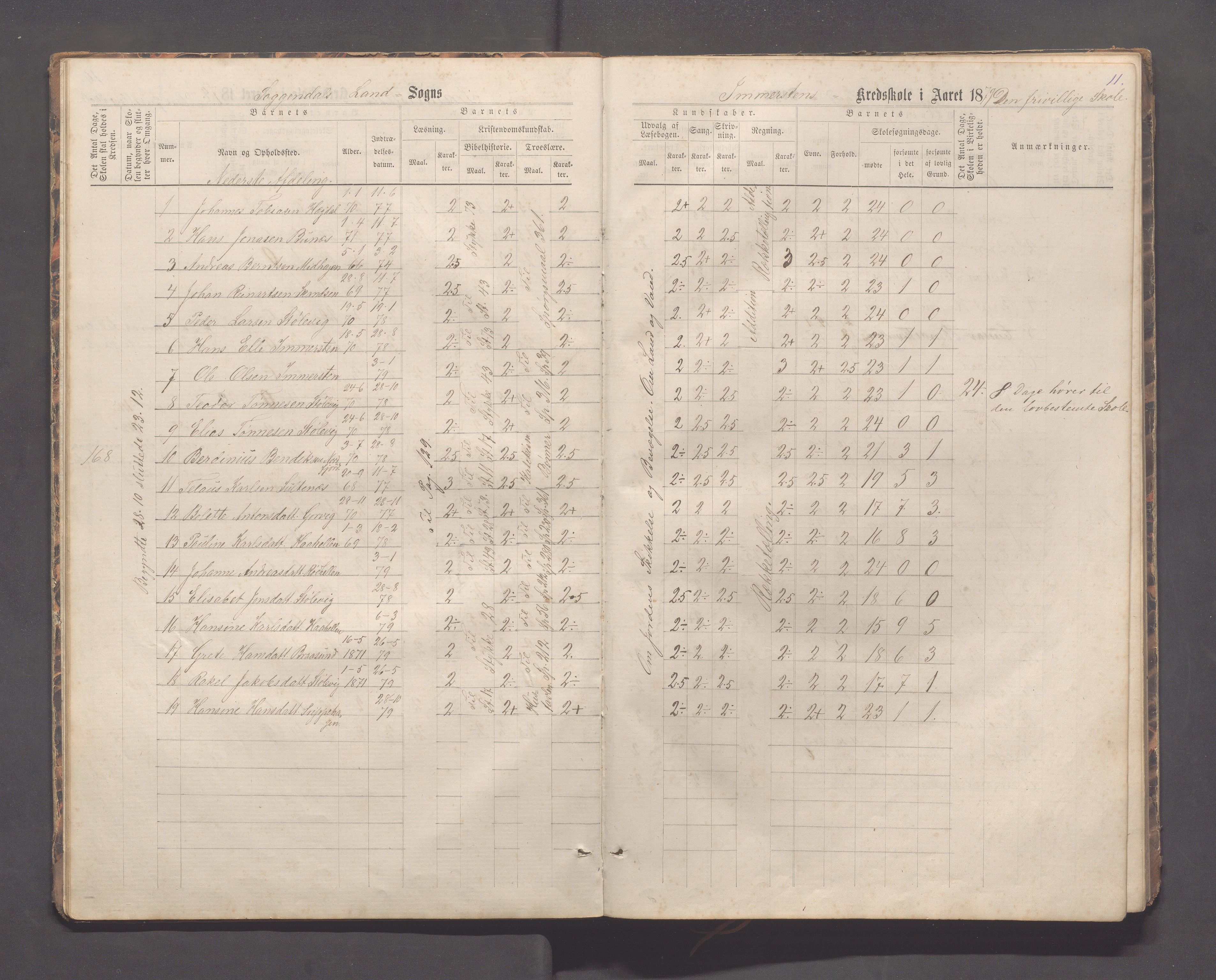 Sokndal kommune- Immerstein skole, IKAR/K-101146/H/L0001: Skoleprotokoll - Immerstein, Drageland, 1878-1886, p. 11