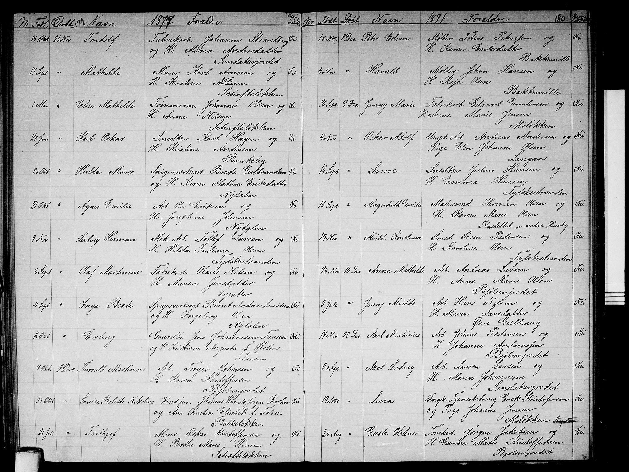 Vestre Aker prestekontor Kirkebøker, AV/SAO-A-10025/G/Ga/L0002: Parish register (copy) no. I 2, 1871-1879, p. 179-180