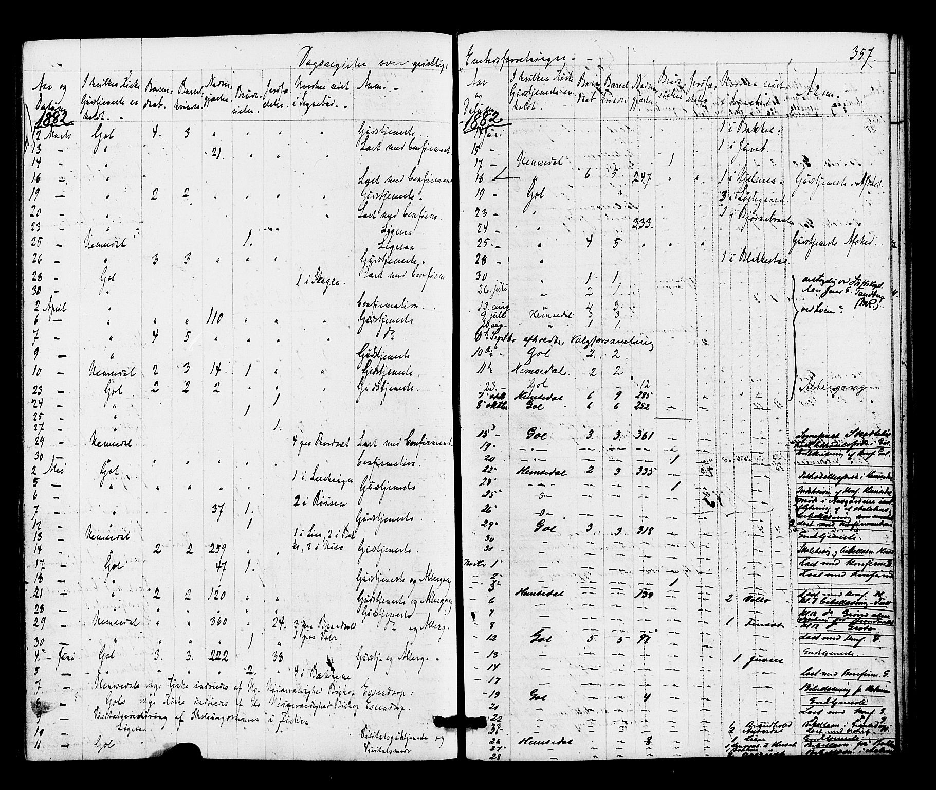 Gol kirkebøker, SAKO/A-226/F/Fa/L0004: Parish register (official) no. I 4, 1876-1886, p. 357