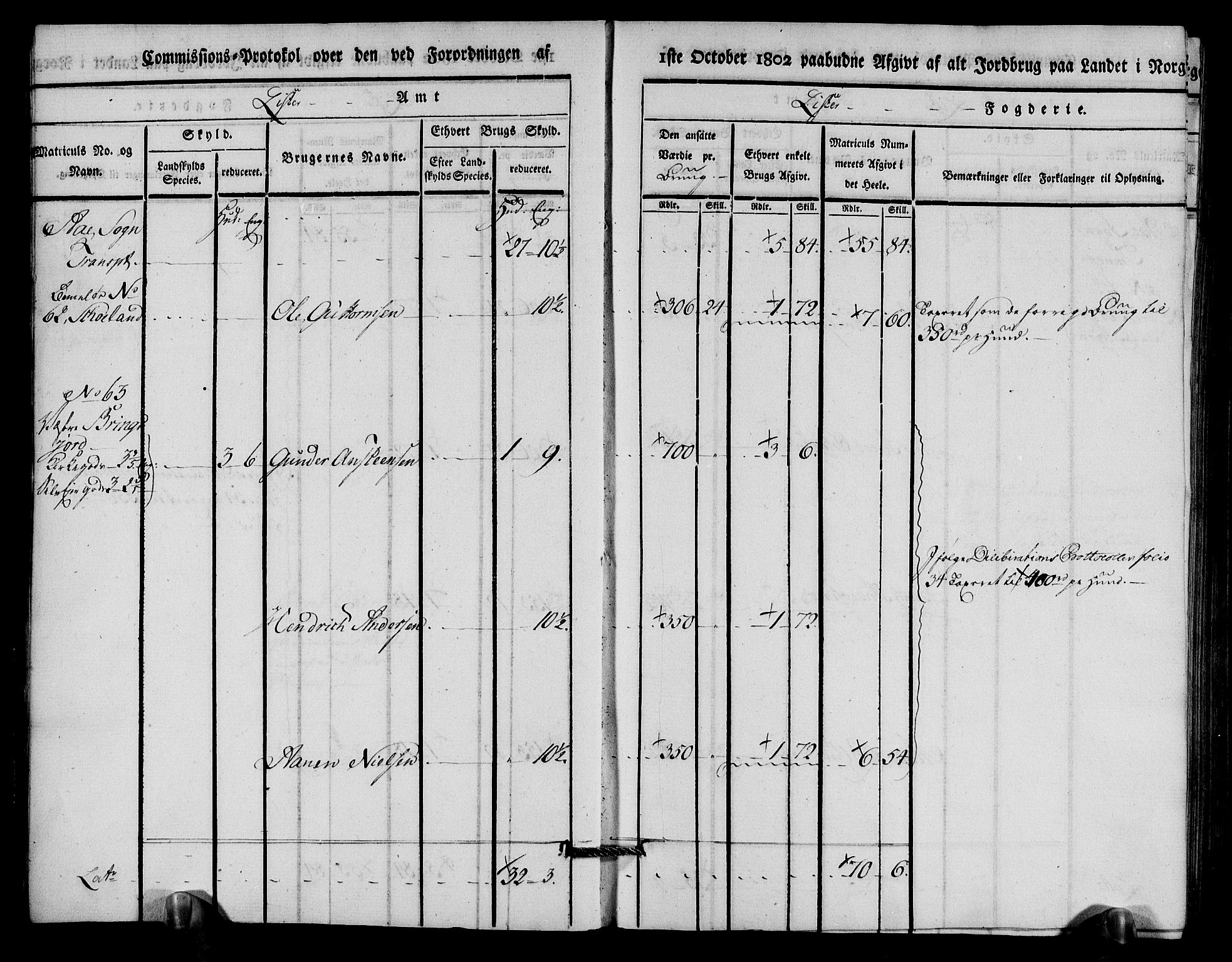 Rentekammeret inntil 1814, Realistisk ordnet avdeling, AV/RA-EA-4070/N/Ne/Nea/L0094: Lista fogderi. Kommisjonsprotokoll "Nr. 3", for Å, Austad, Hægebostad, Eiken, Grindheim og Bjelland sogn, 1803, p. 9