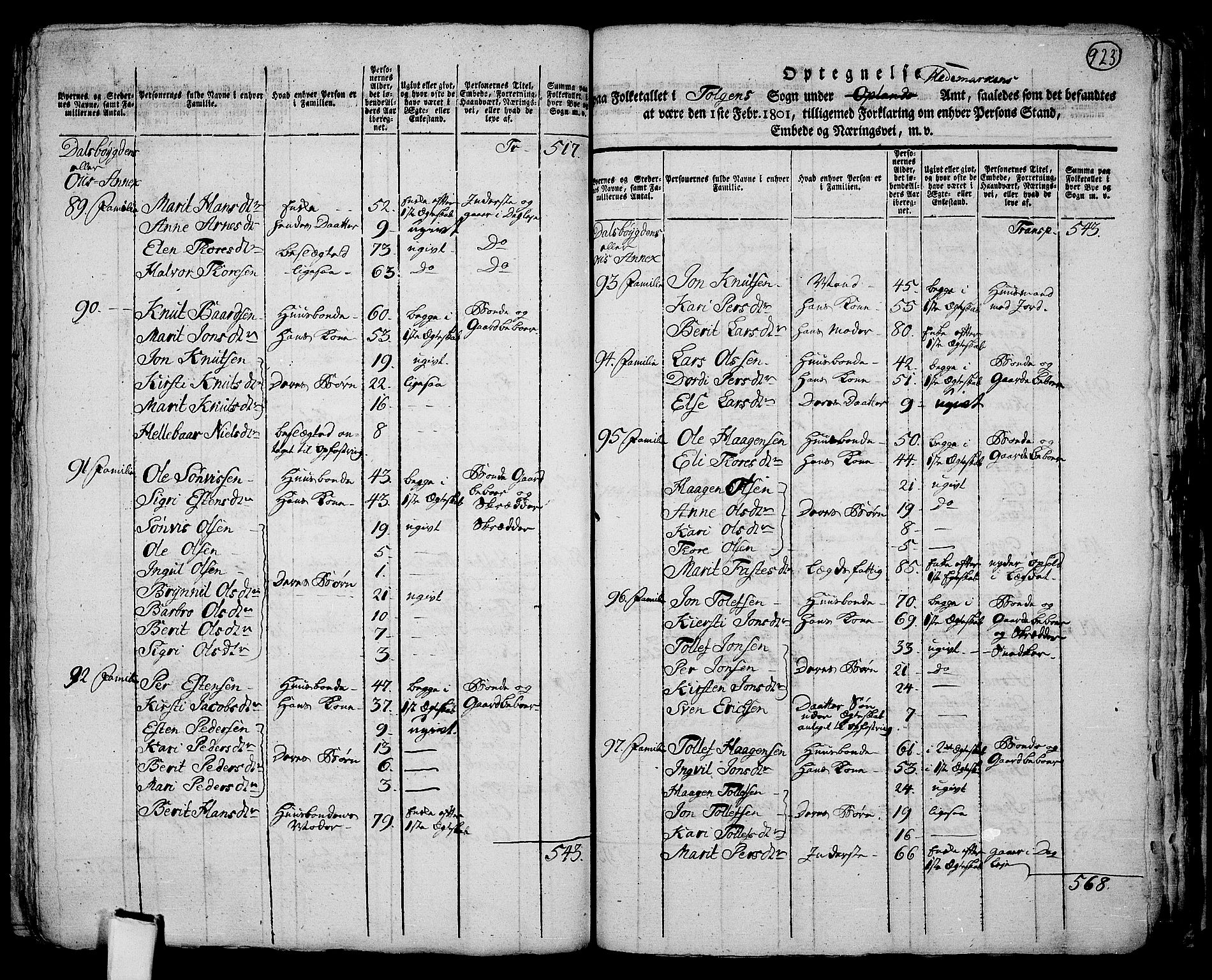 RA, 1801 census for 0436P Tolga, 1801, p. 922b-923a