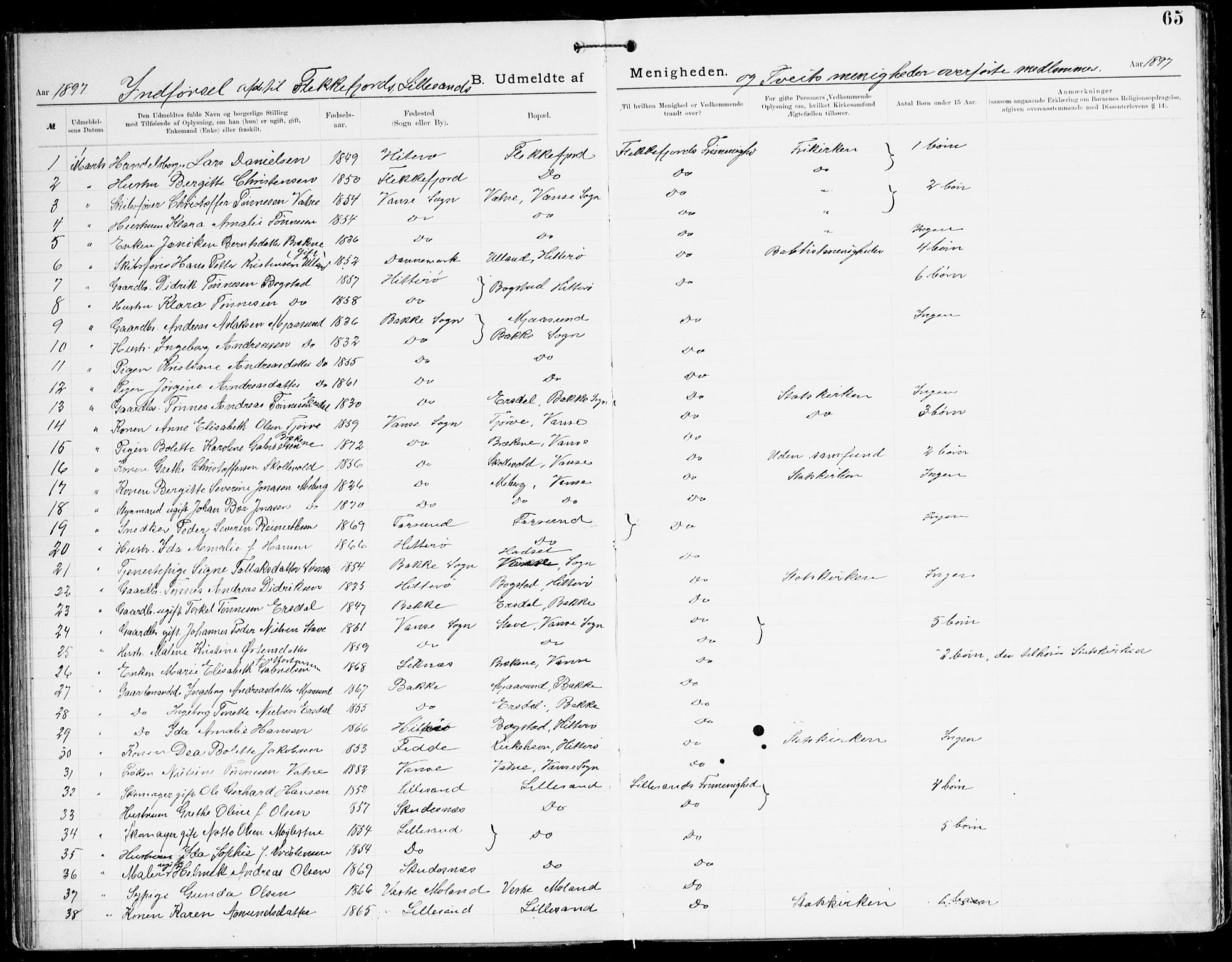 Den evangelisk-lutherske frikirke, Kristiansand, AV/SAK-1292-0017/F/Fa/L0003: Dissenter register no. F 11, 1892-1925, p. 65