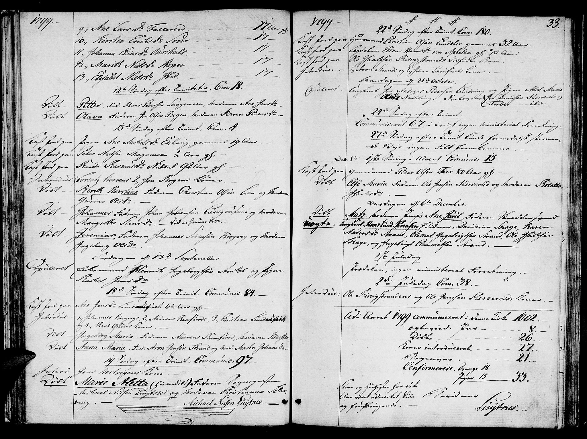 Ministerialprotokoller, klokkerbøker og fødselsregistre - Nord-Trøndelag, SAT/A-1458/780/L0633: Parish register (official) no. 780A02 /1, 1787-1814, p. 33