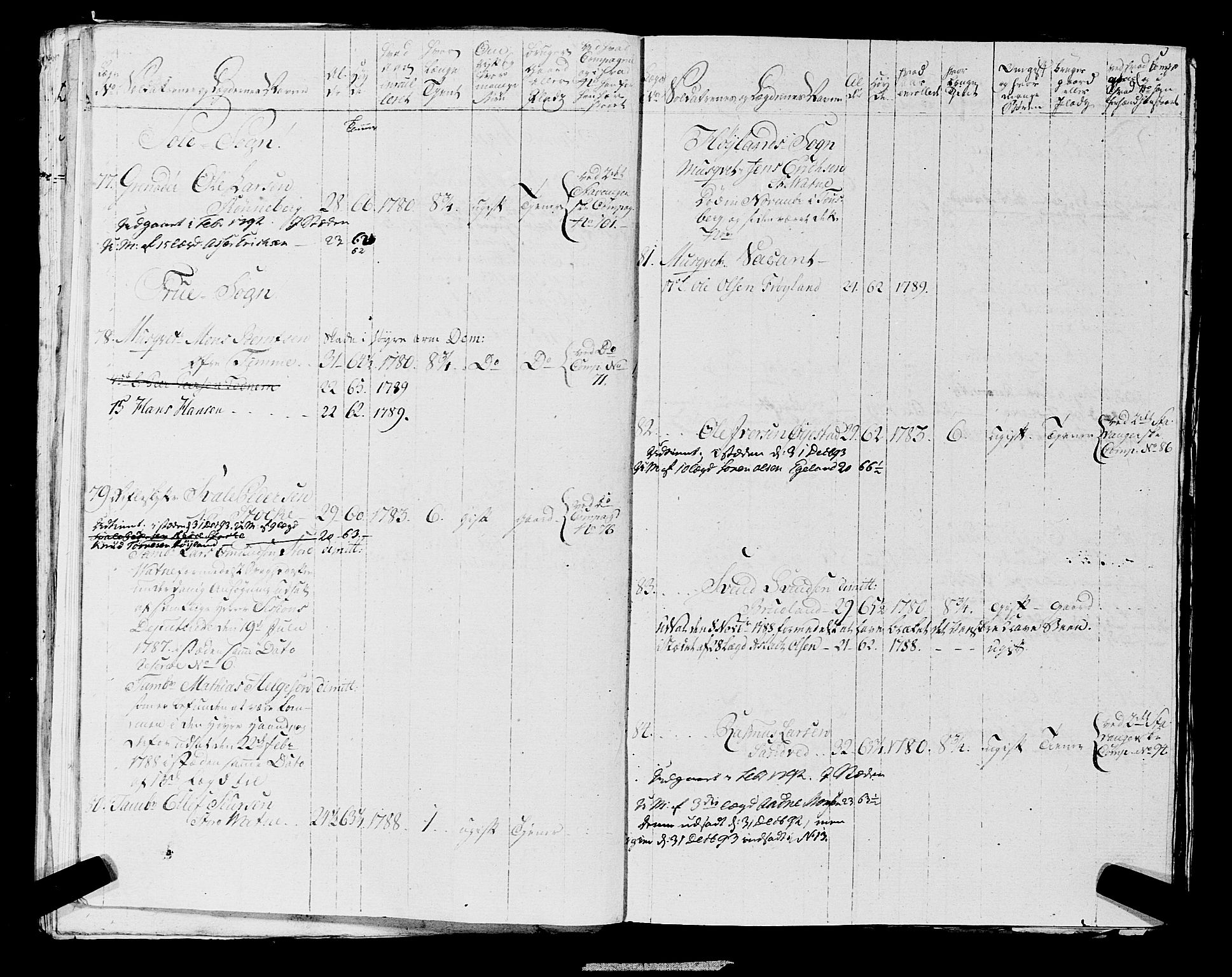 Fylkesmannen i Rogaland, AV/SAST-A-101928/99/3/325/325CA, 1655-1832, p. 6365