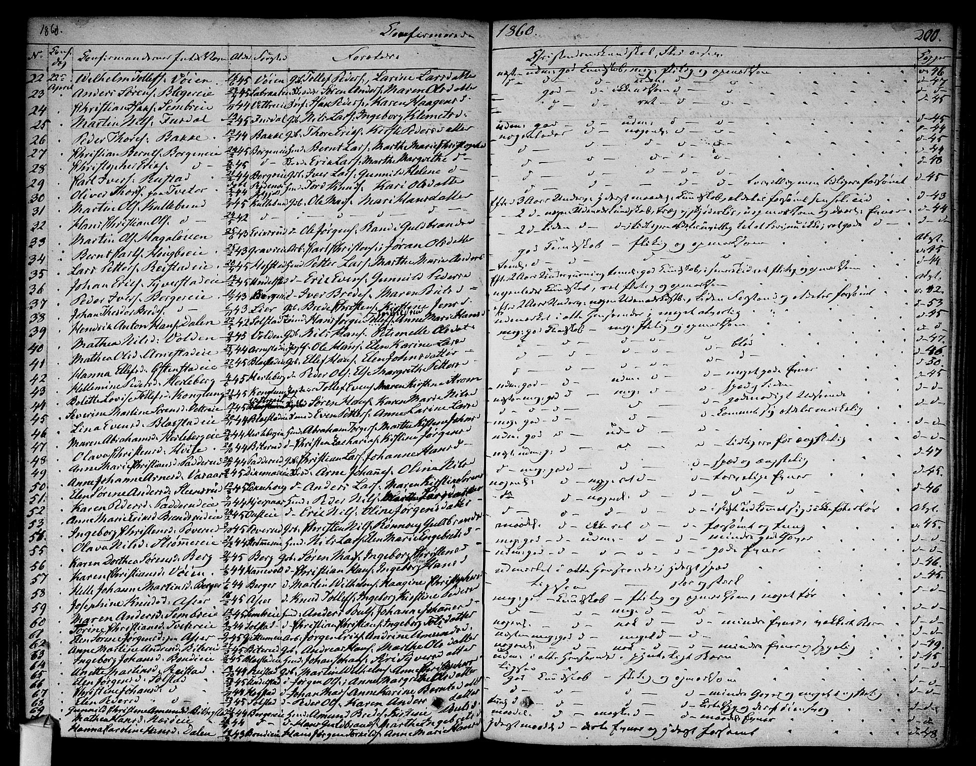 Asker prestekontor Kirkebøker, SAO/A-10256a/F/Fa/L0009: Parish register (official) no. I 9, 1825-1878, p. 200