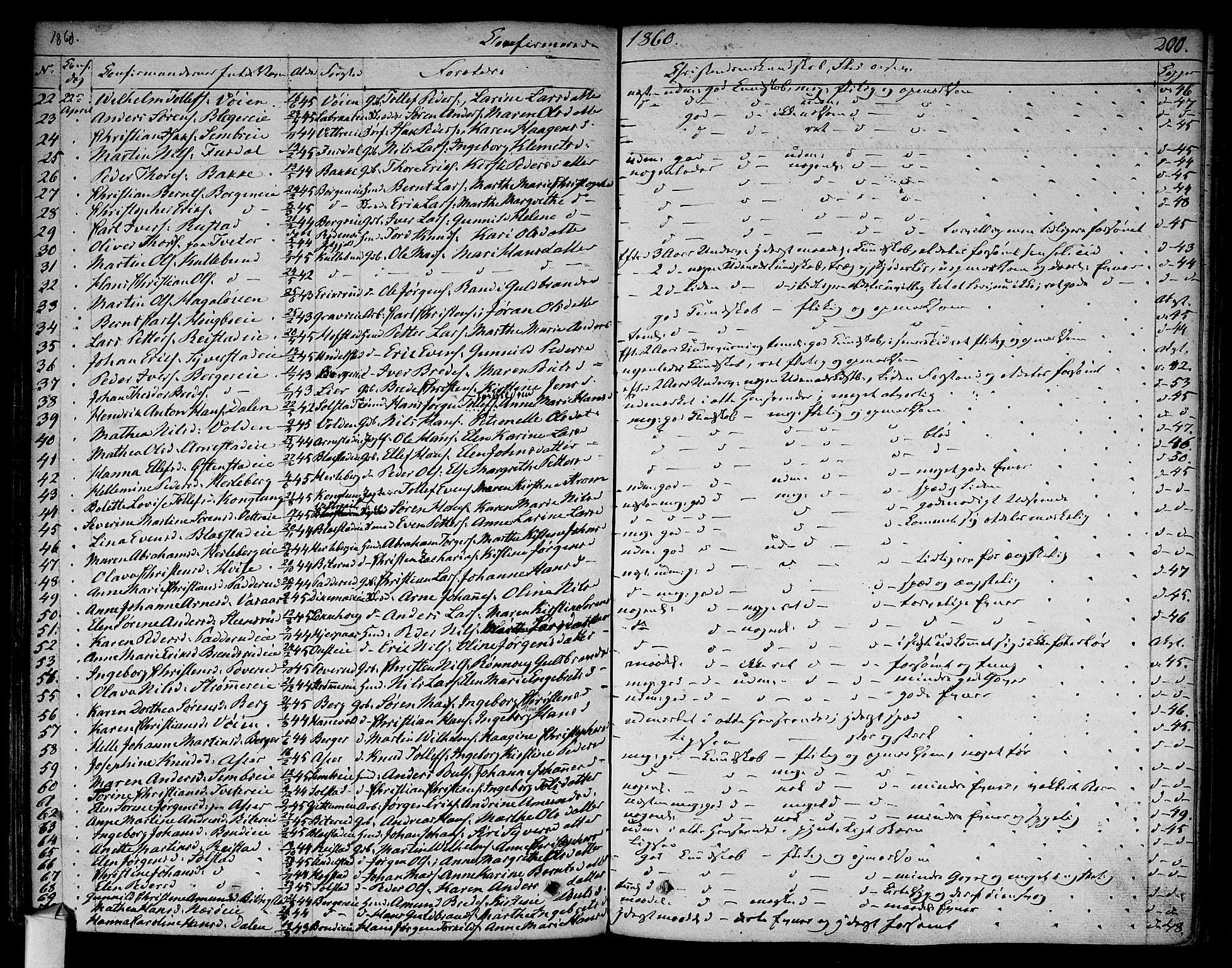 Asker prestekontor Kirkebøker, AV/SAO-A-10256a/F/Fa/L0009: Parish register (official) no. I 9, 1825-1878, p. 200