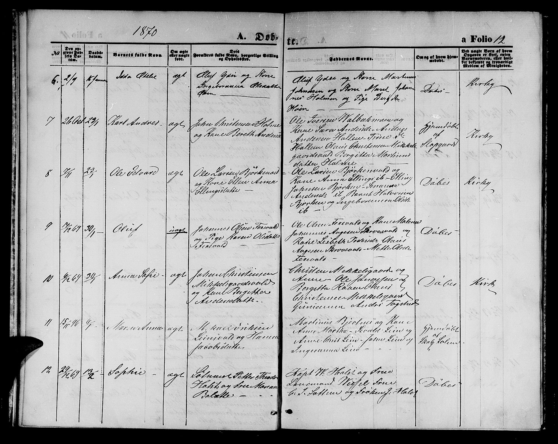 Ministerialprotokoller, klokkerbøker og fødselsregistre - Nord-Trøndelag, SAT/A-1458/723/L0255: Parish register (copy) no. 723C03, 1869-1879, p. 12