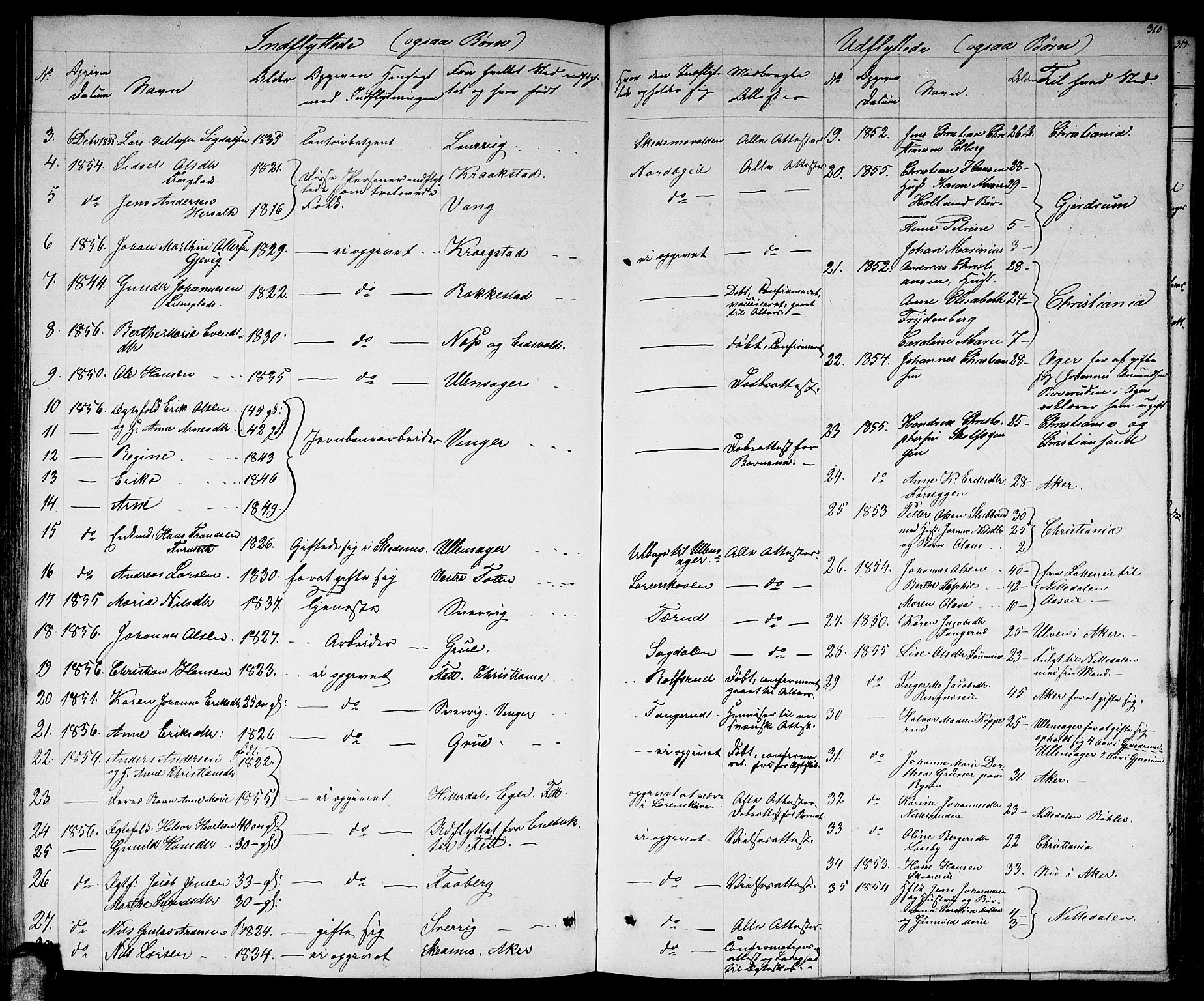 Skedsmo prestekontor Kirkebøker, AV/SAO-A-10033a/G/Ga/L0002: Parish register (copy) no. I 2, 1855-1872, p. 310